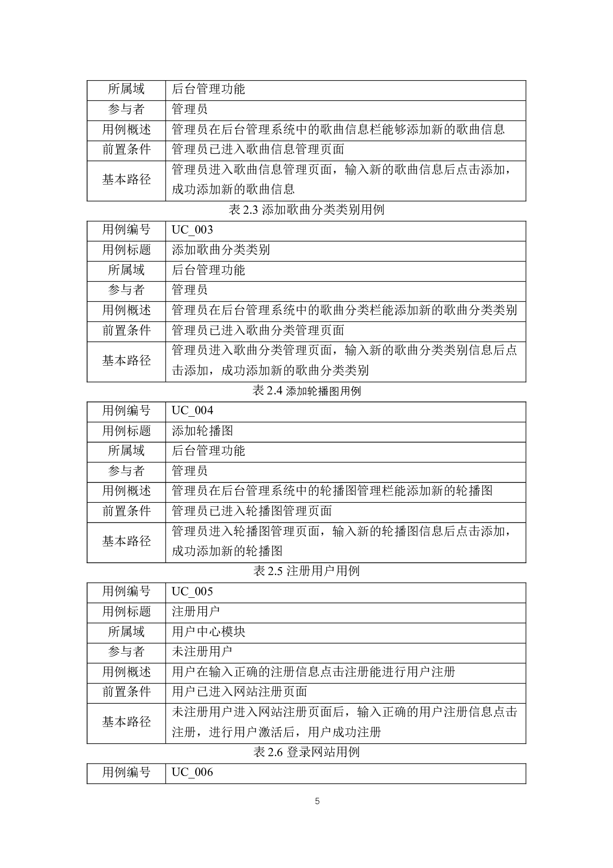 基于django框架的个性化音乐网站的设计与实现-23522字.doc 第9页