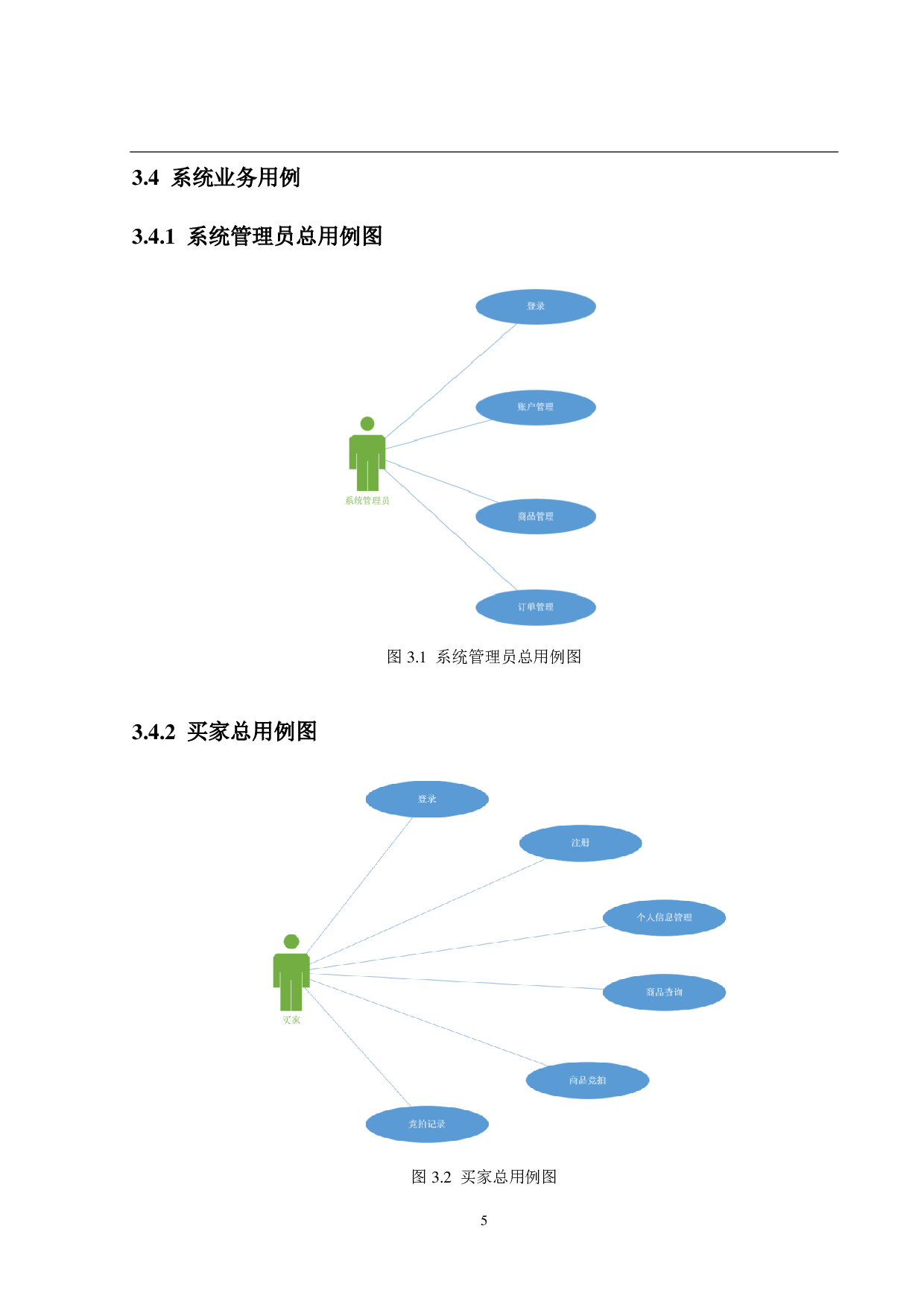 基于 B2C的网上拍卖系统的设计和实现-12083字.pdf 第10页
