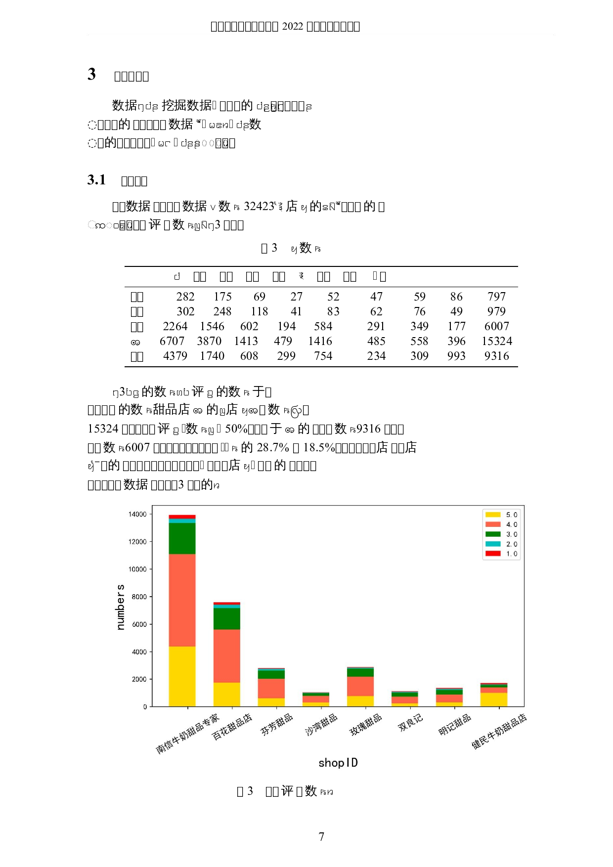 基于数据挖掘的甜品店用户点评研究-8329字.docx 第10页