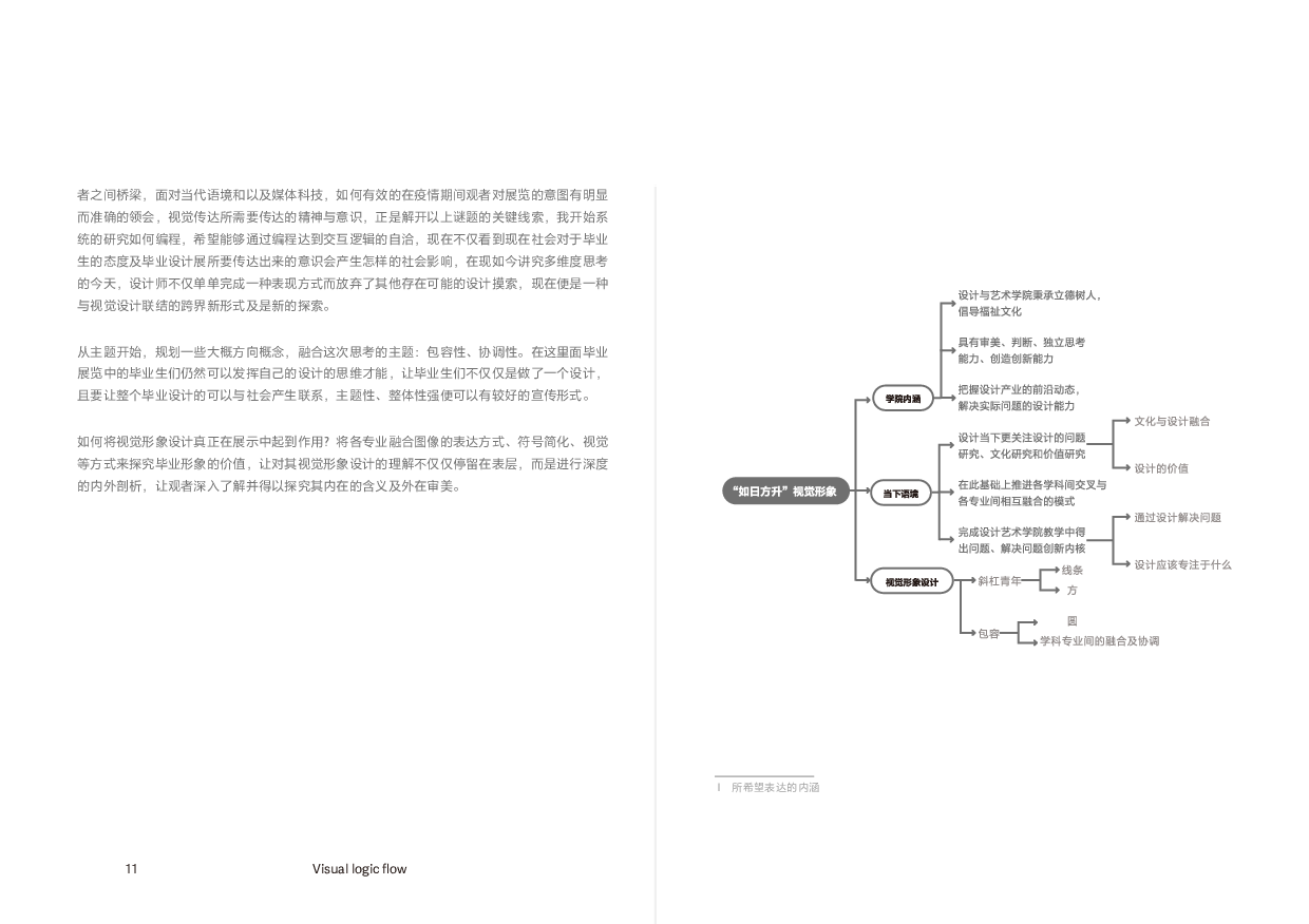 如日方升&mdash;2022届毕业展览视觉形象设计-14741字.pdf 第8页