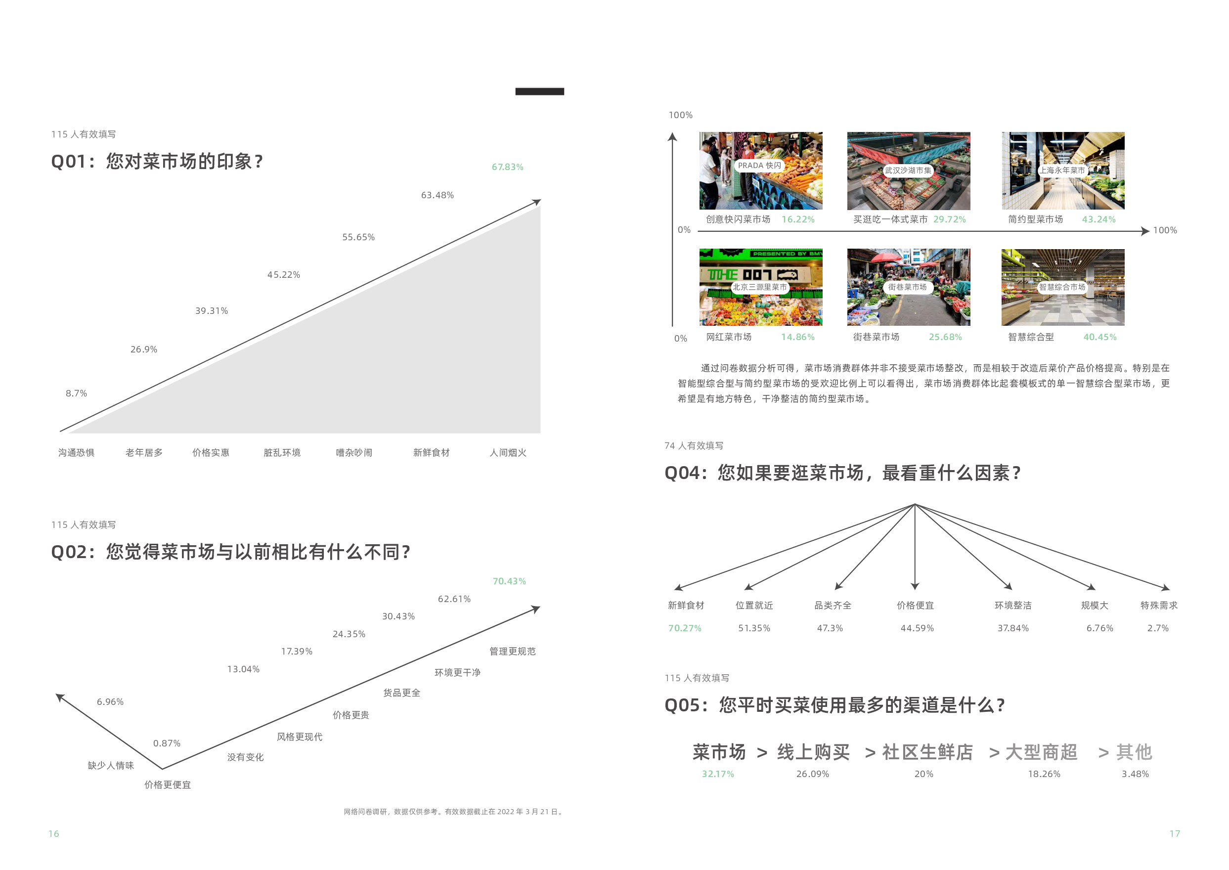 夏湾市场菜市字体视觉设计-7979字.pdf 第7页