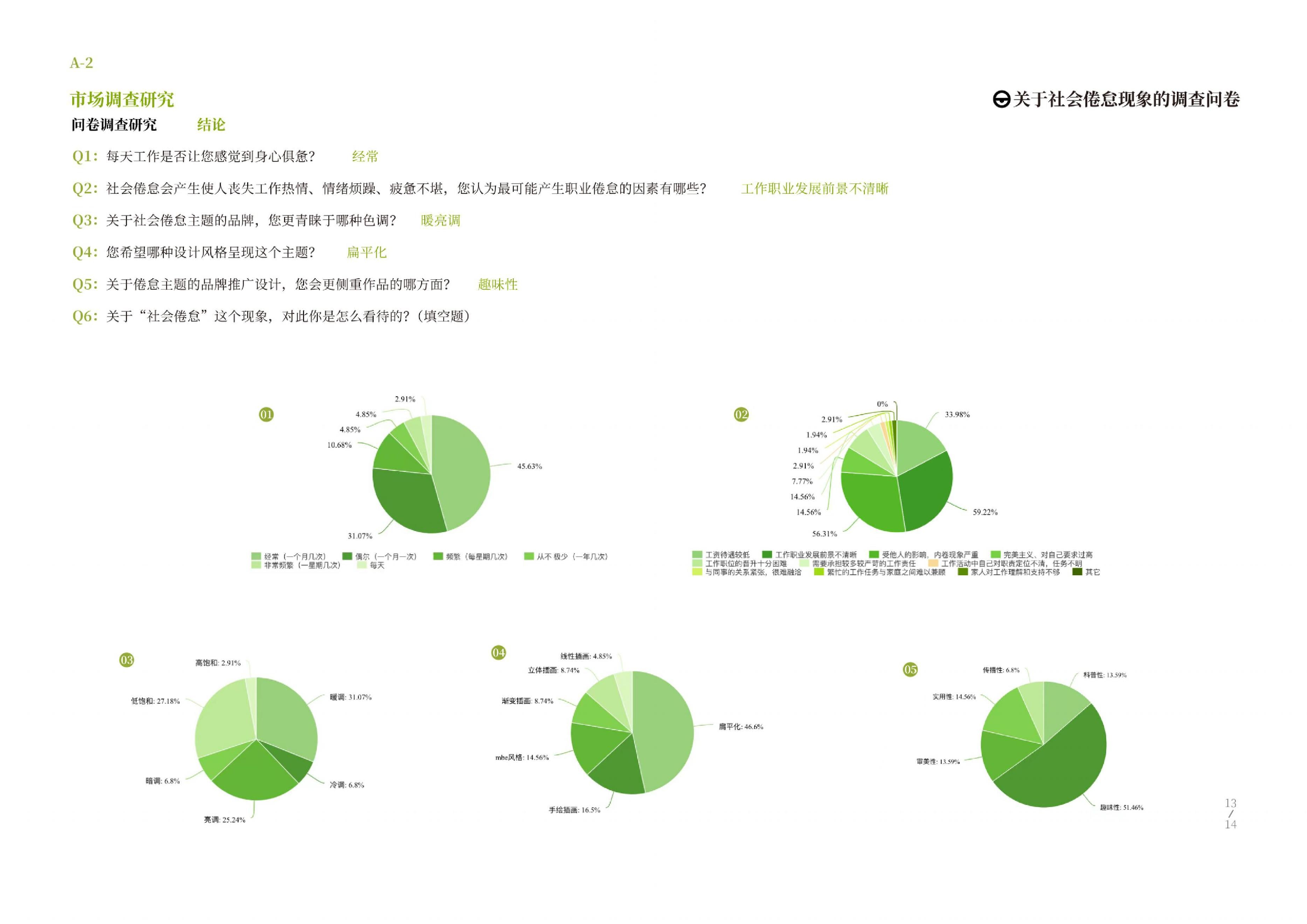 倦怠综合症主题的品牌推广设计-405字.docx 第9页