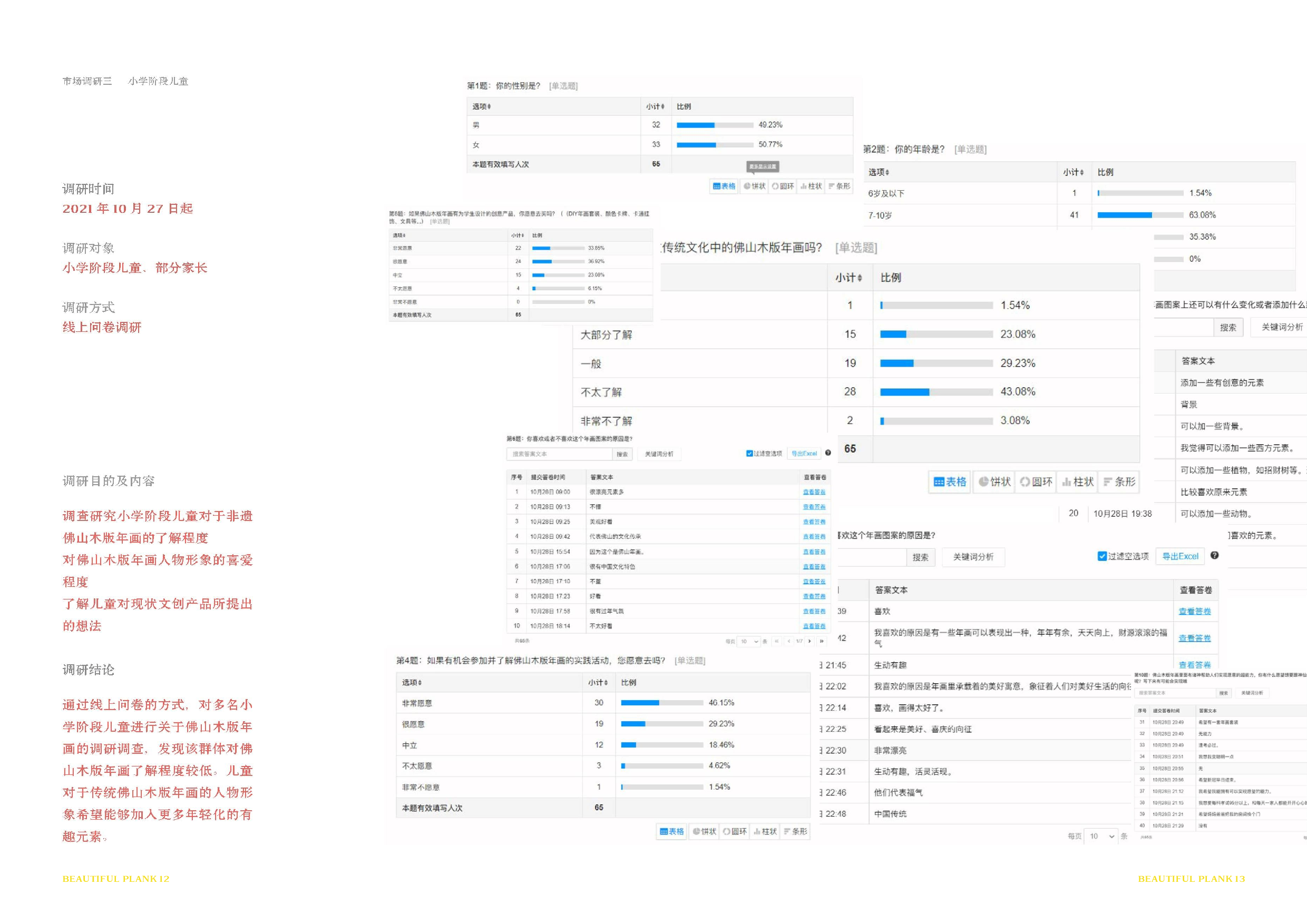佛山木板年画儿童文创视觉设计-630字.docx 第10页