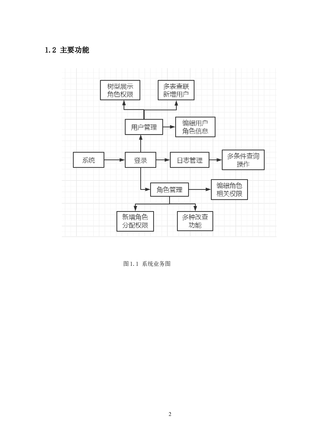 企业资源调配系统的设计与实现-13062字.docx 第6页