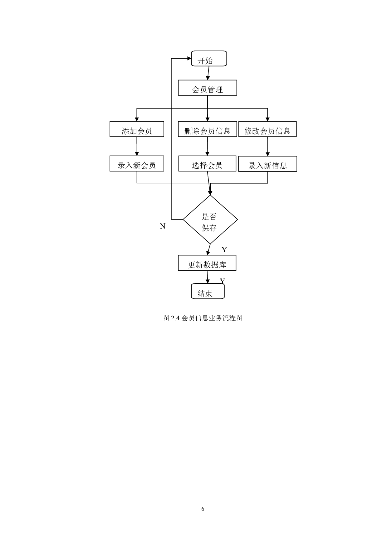 企业网上销售系统的设计与实现-10774字.doc 第9页