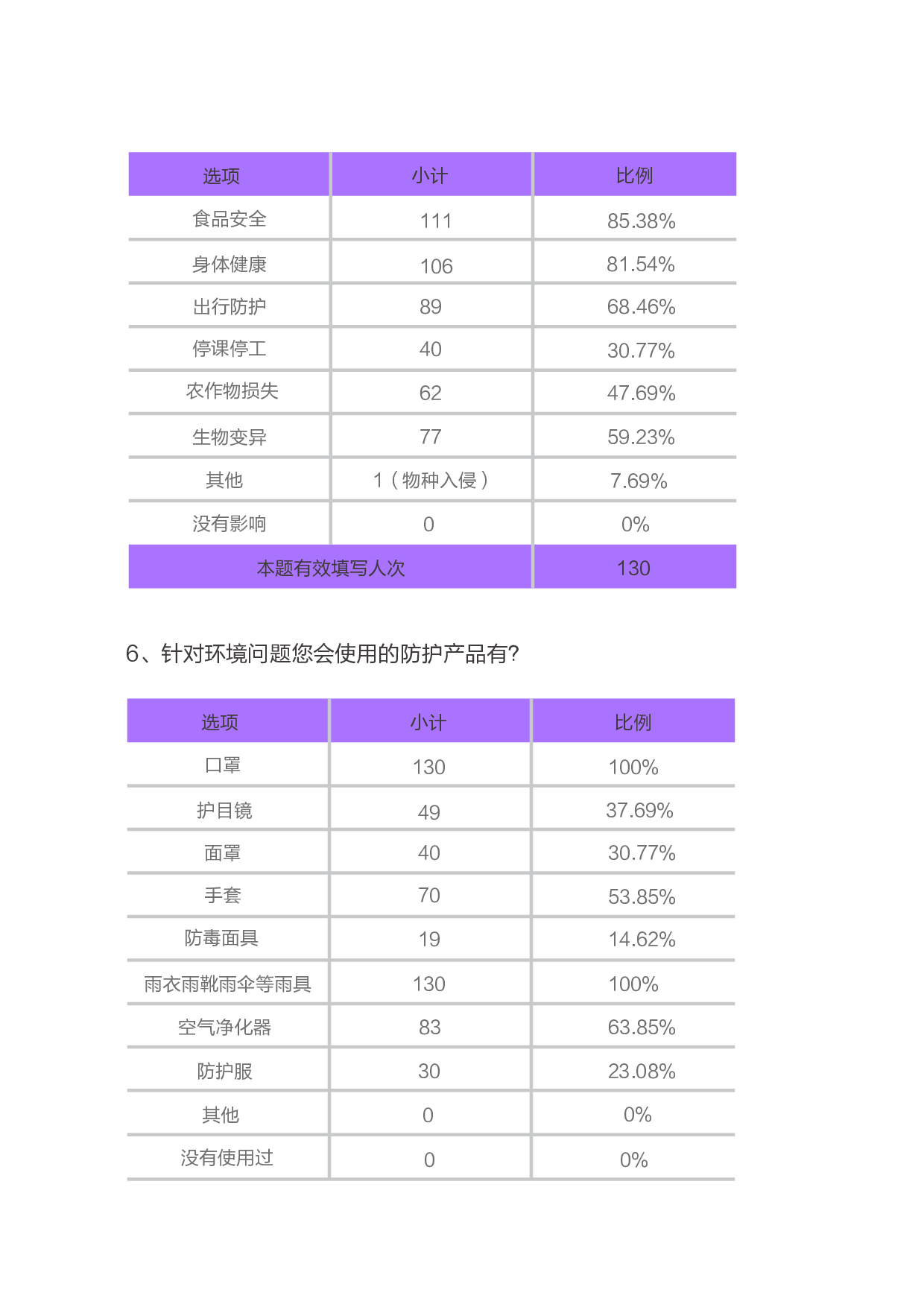 《变形记》&mdash;&mdash;未来生态视觉形象设计-7289字.pdf 第7页