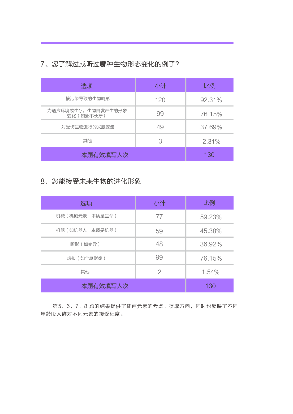 《变形记》&mdash;&mdash;未来生态视觉形象设计-7289字.pdf 第8页