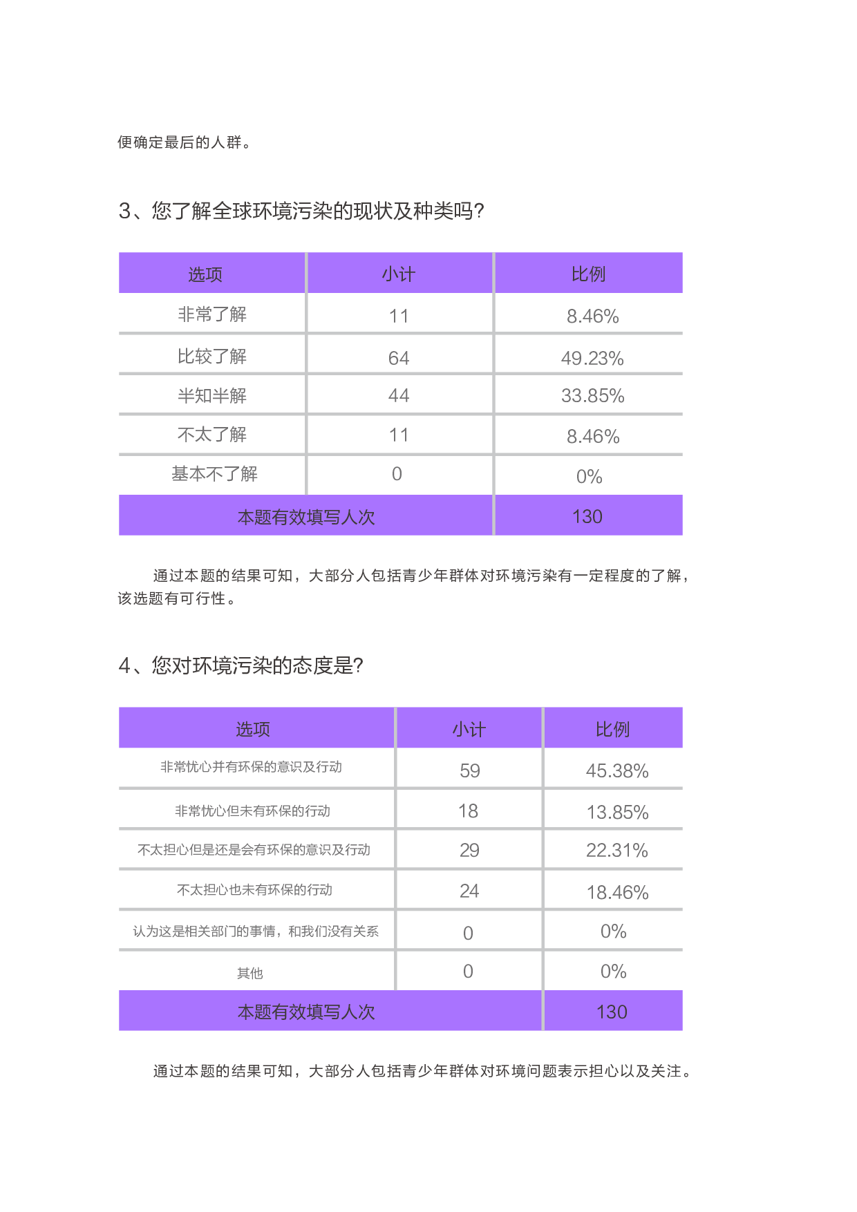 《变形记》&mdash;&mdash;未来生态视觉形象设计-7289字.pdf 第6页