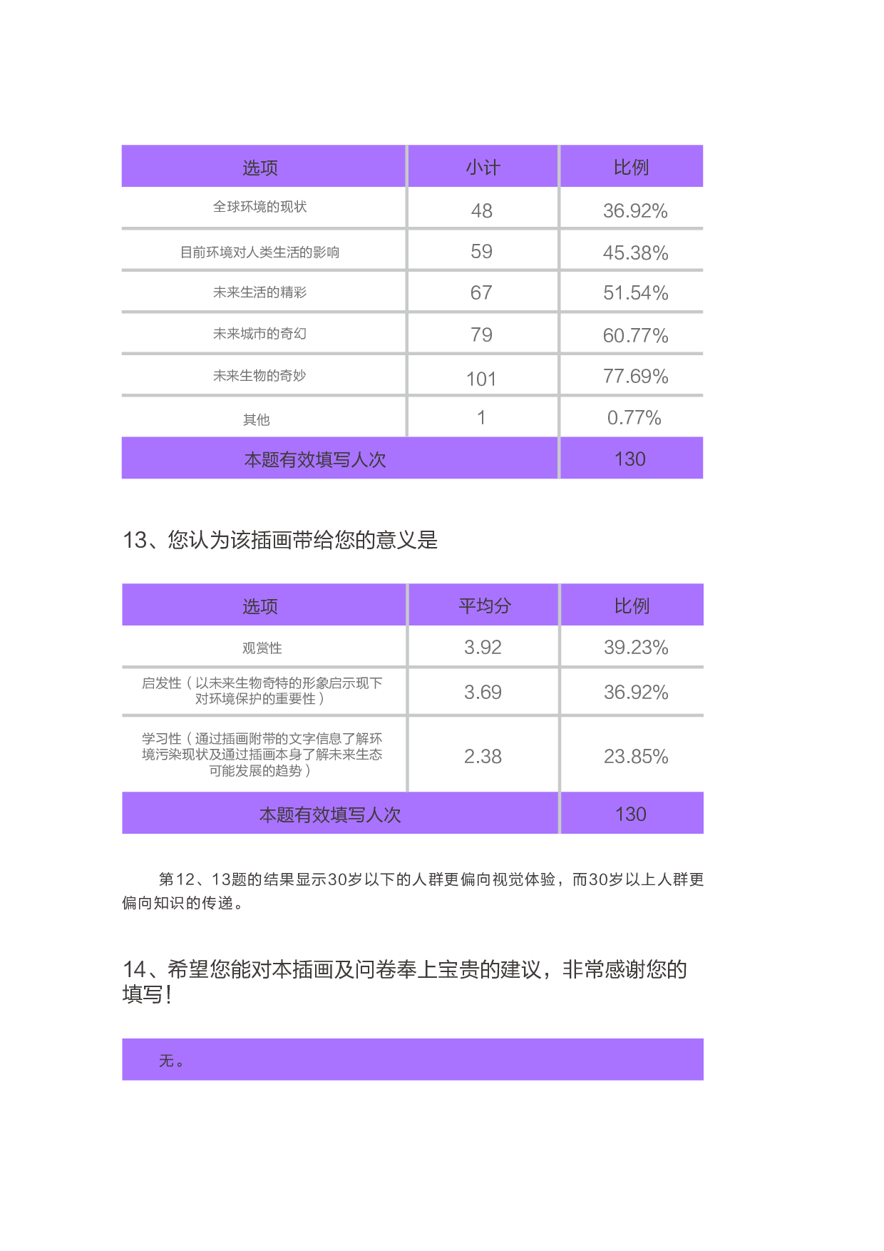 《变形记》&mdash;&mdash;未来生态视觉形象设计-7289字.pdf 第10页