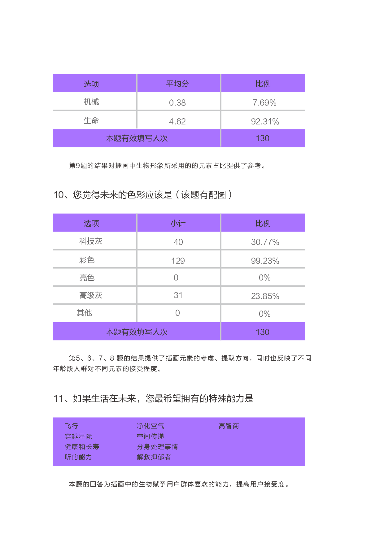 《变形记》&mdash;&mdash;未来生态视觉形象设计-7289字.pdf 第9页