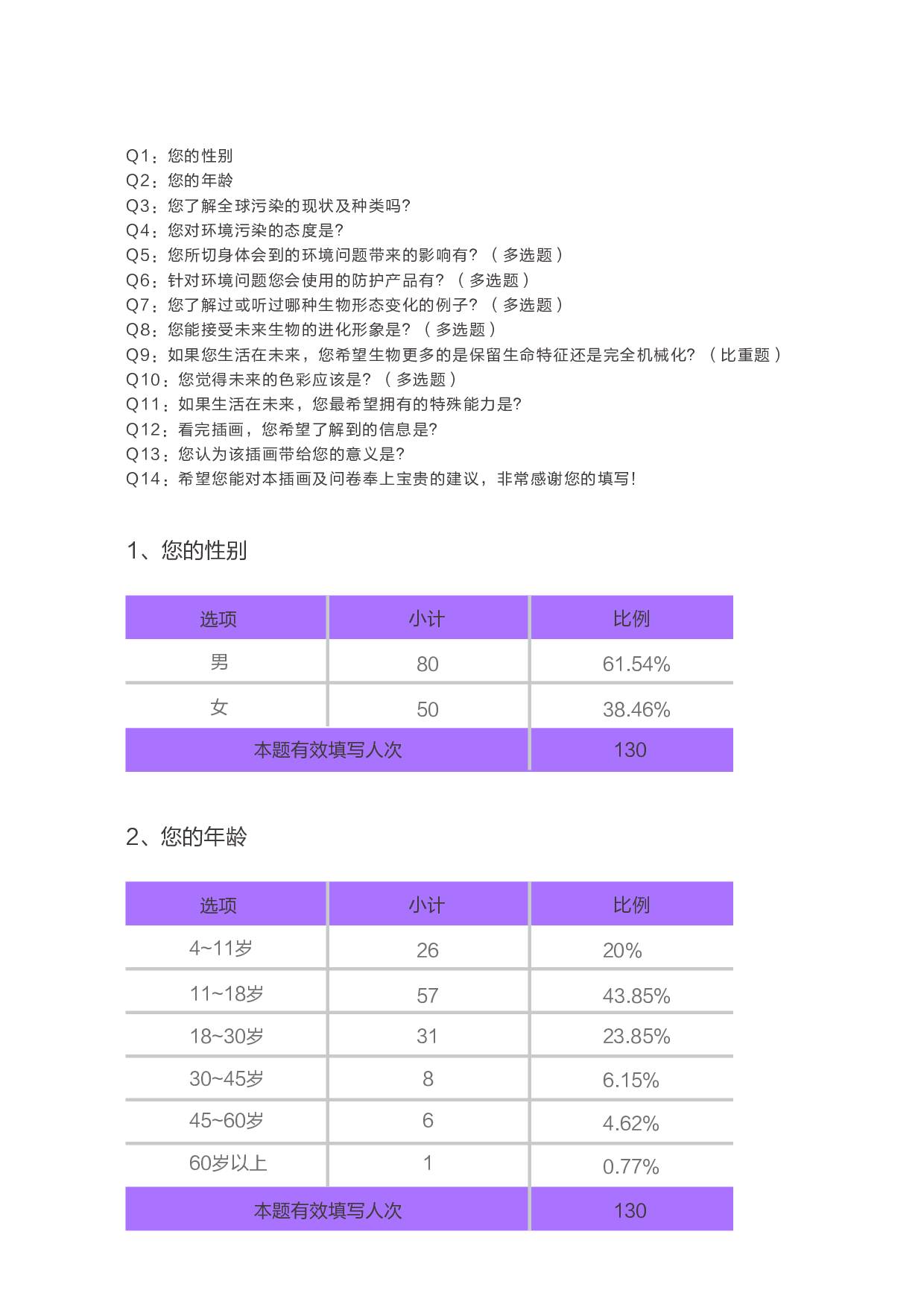 《变形记》&mdash;&mdash;未来生态视觉形象设计-7289字.pdf 第5页