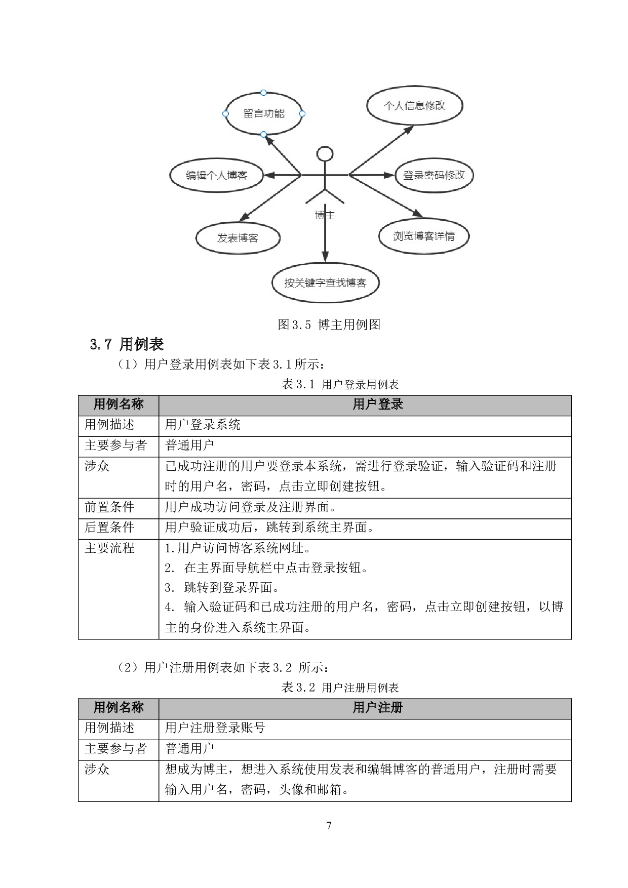 个人博客系统的设计与实现-13264字.doc 第10页