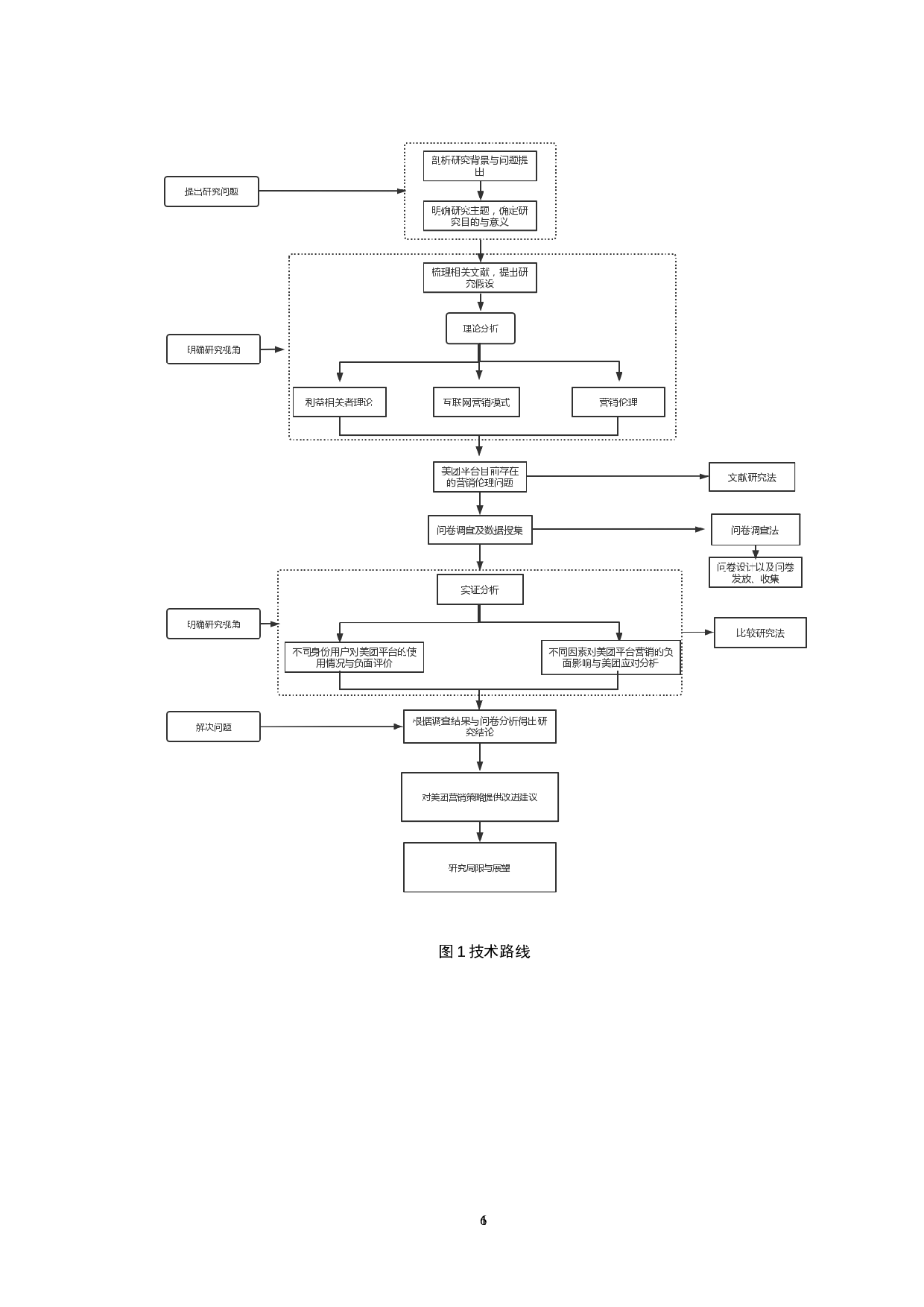 利益相关者理论视角下美团平台营销伦理问题研究-17499字.docx 第9页