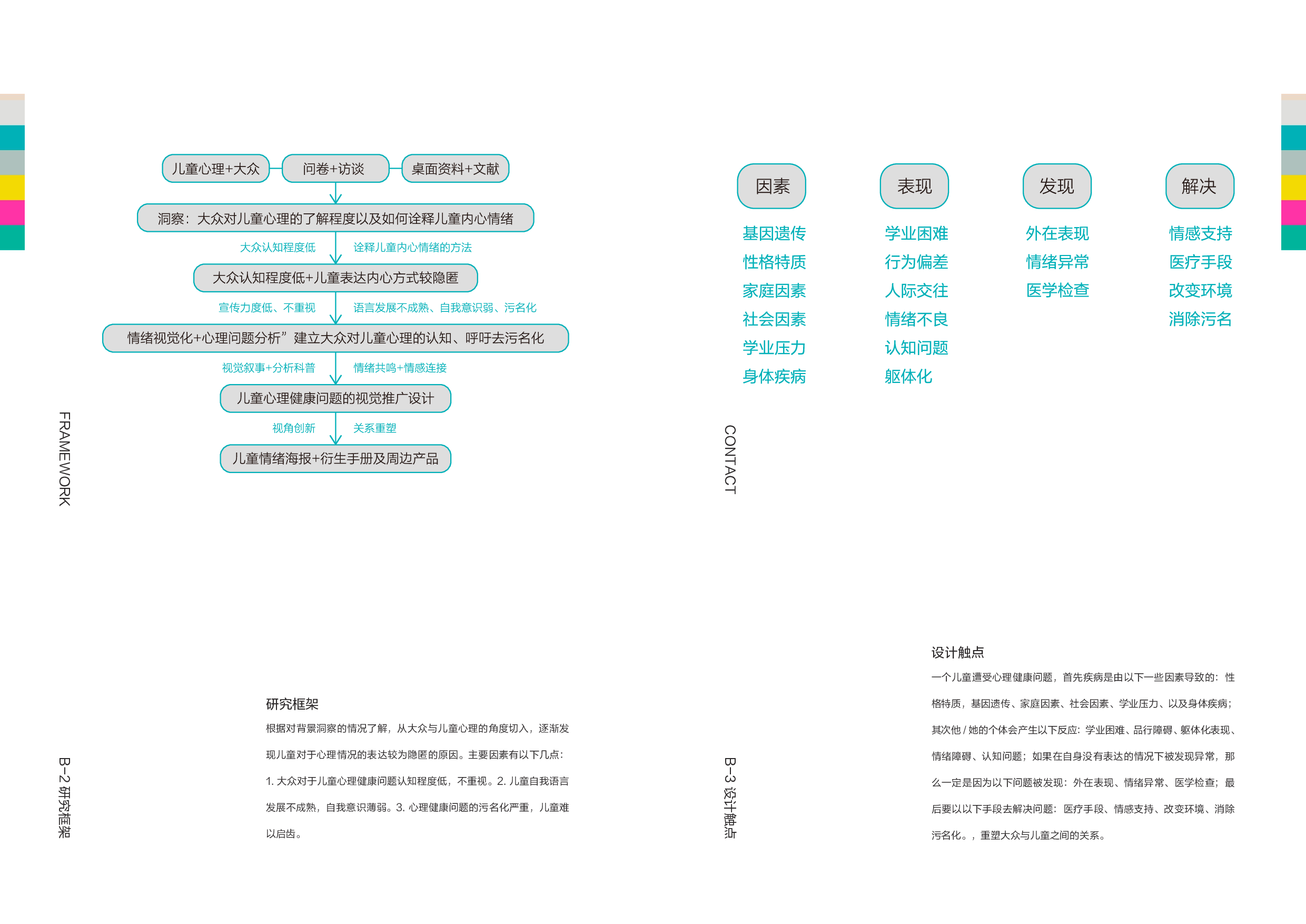 &rdquo;隐匿的语态&rdquo;儿童心理健康问题的视觉推广设计-5092字.pdf 第9页