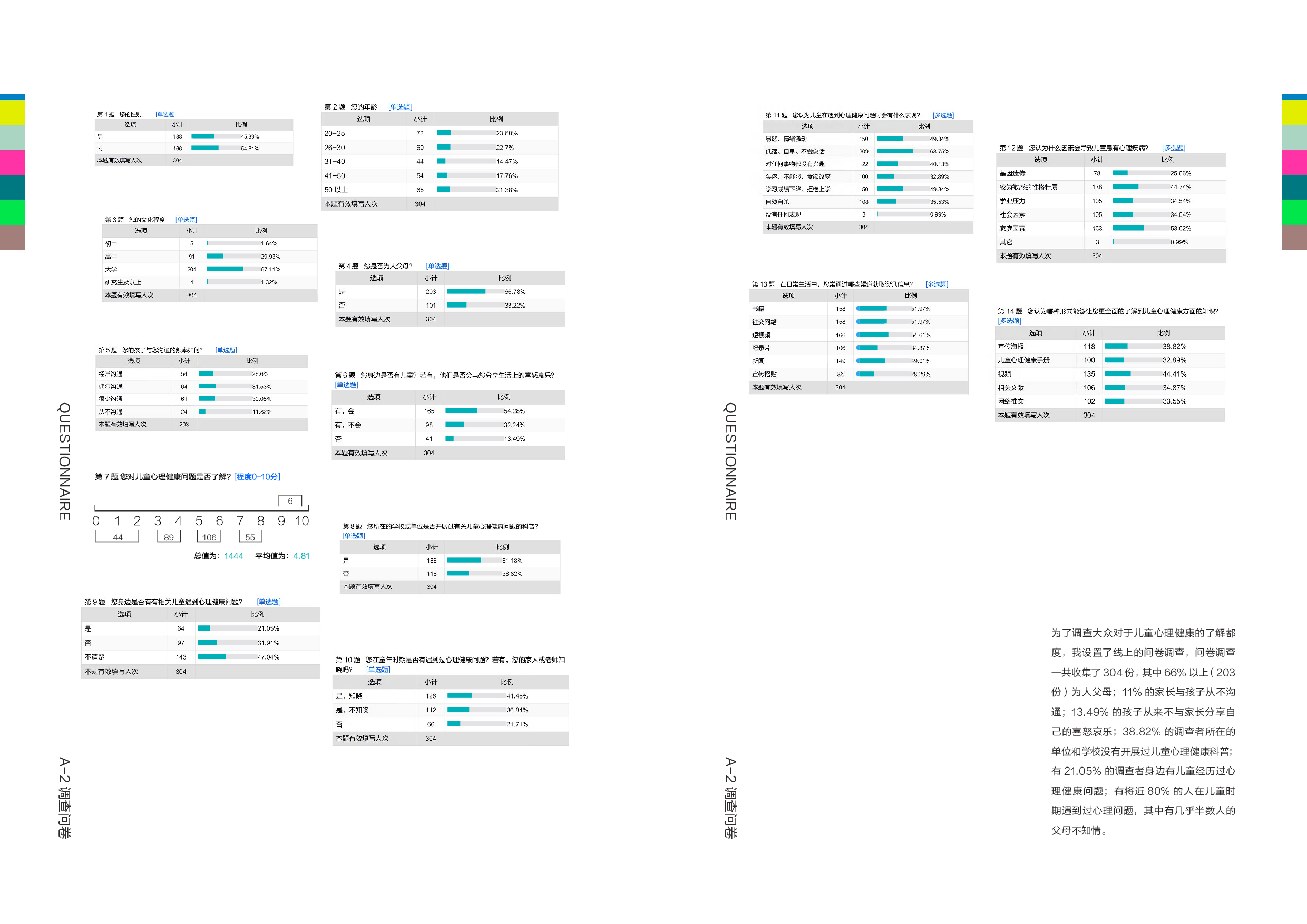 &rdquo;隐匿的语态&rdquo;儿童心理健康问题的视觉推广设计-5092字.pdf 第5页
