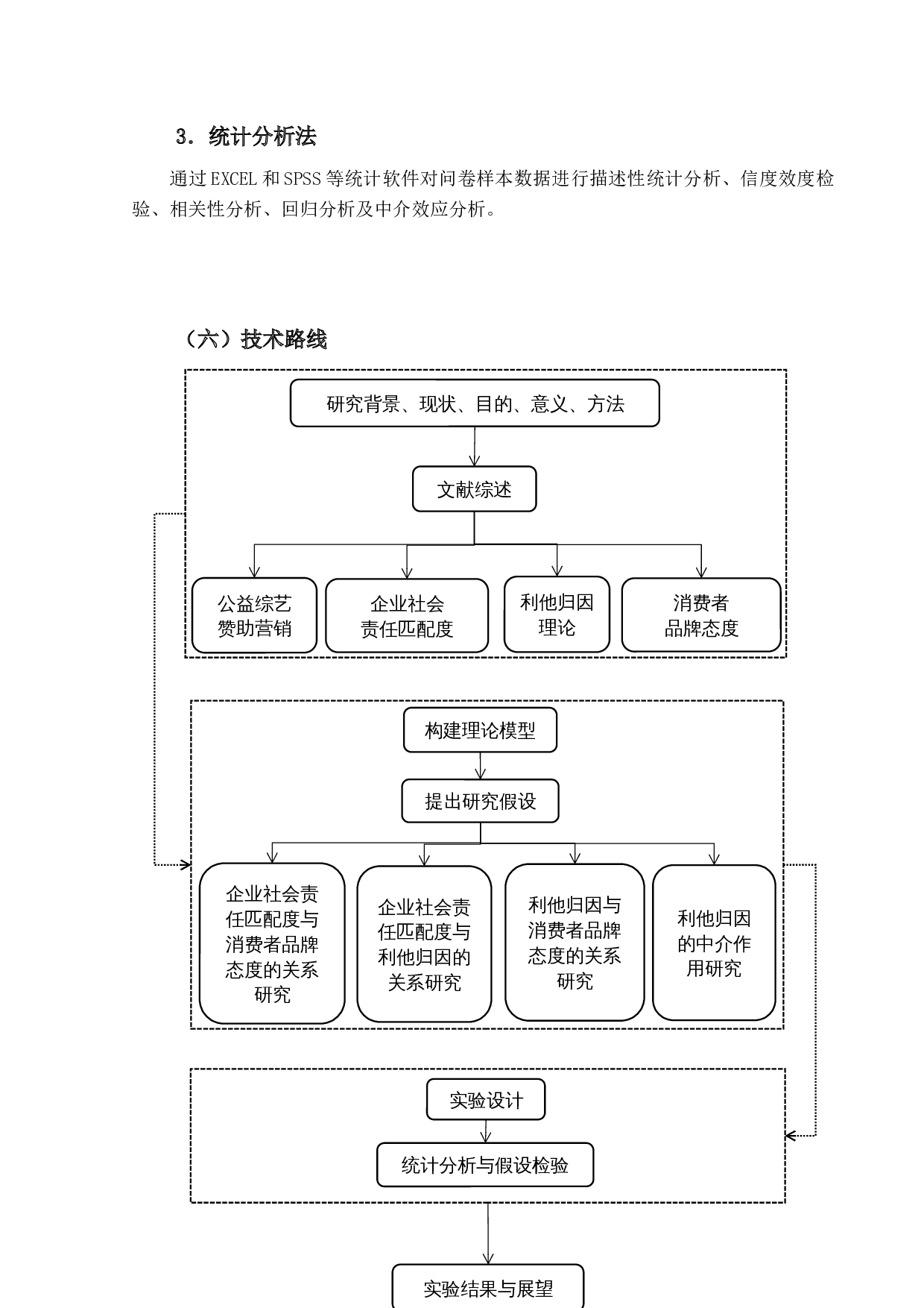 公益综艺赞助的社会责任匹配度对消费者品牌态度的影响研究-26529字.docx 第10页