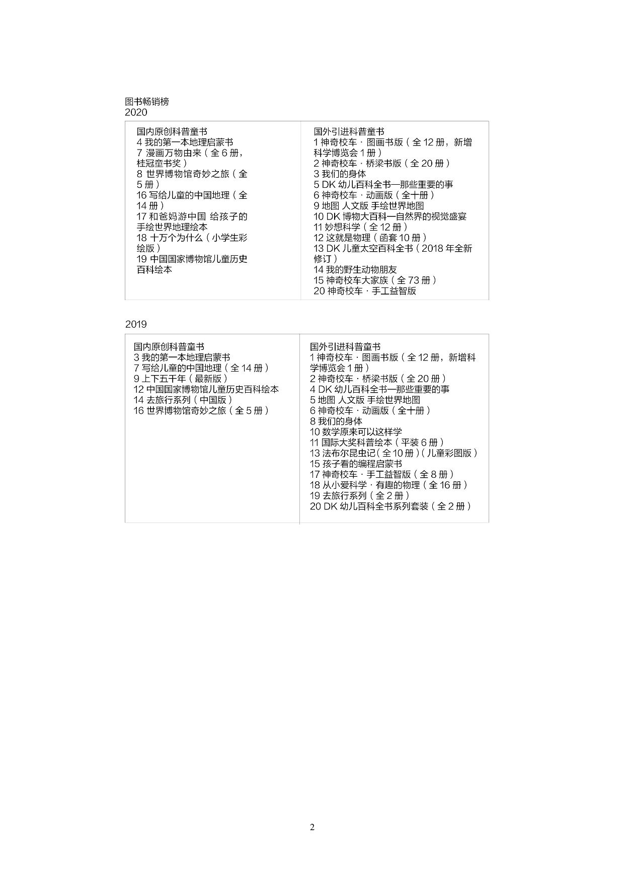 落叶知间儿童科普插画及衍生设计-7579字.doc 第6页