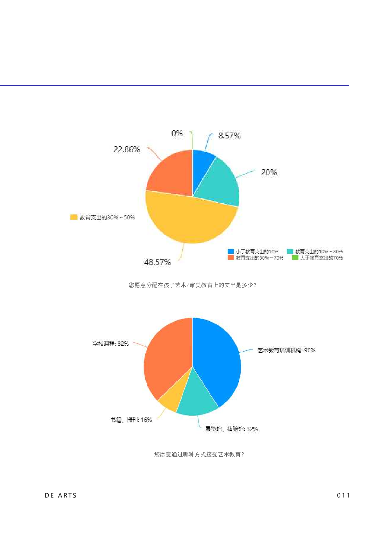 茁茵儿童美育品牌形象设计-8320字.pdf 第10页