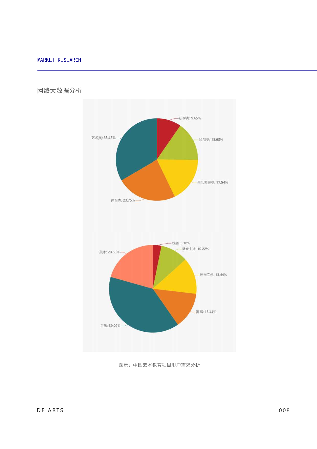 茁茵儿童美育品牌形象设计-8320字.pdf 第7页