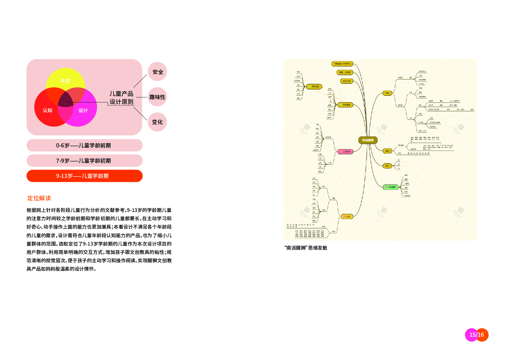 &rdquo;狮途童归&ldquo;儿童醒狮文创教具视觉化设计-5631字.pdf 第9页