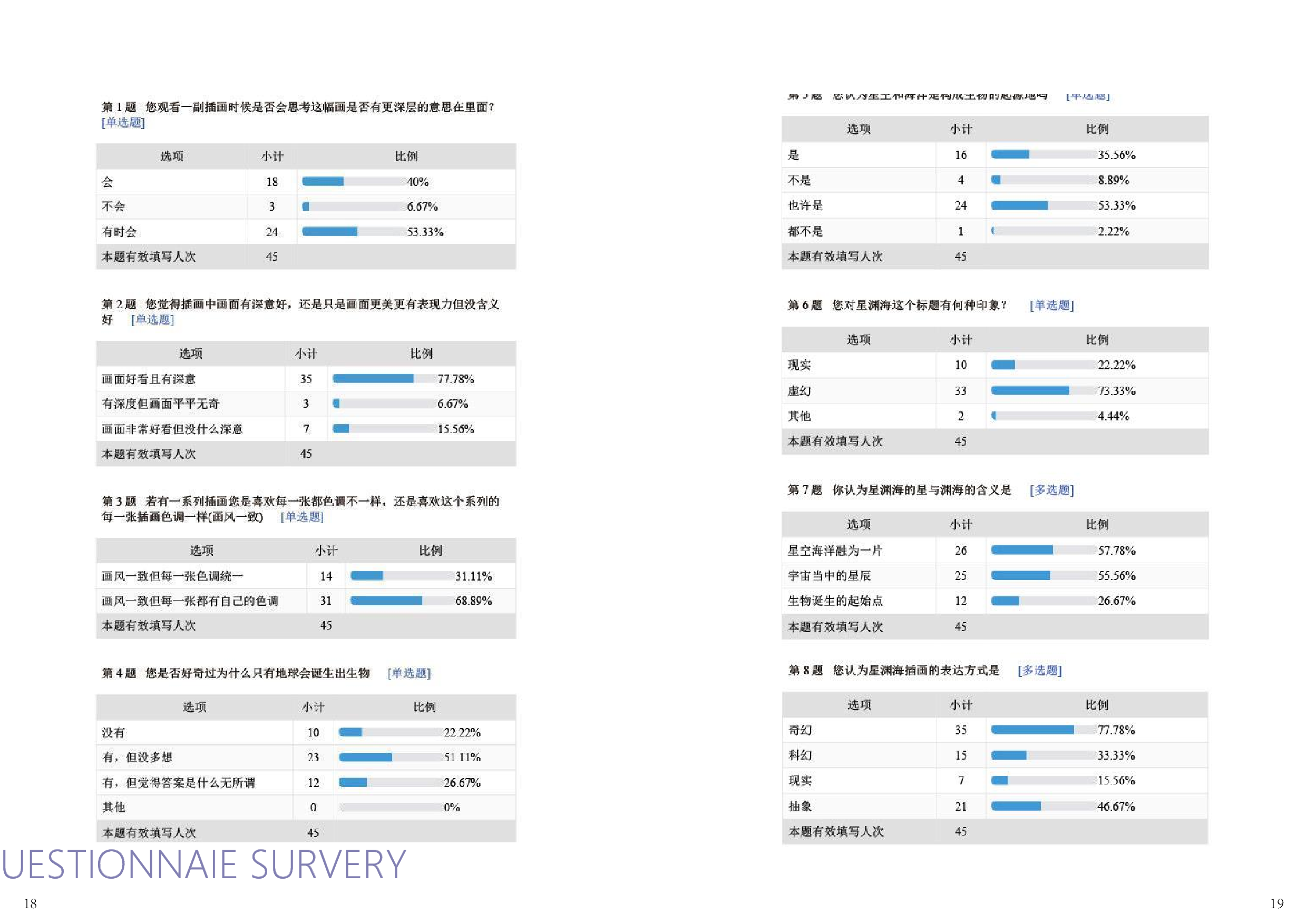 星渊海插画设计-4043字.pdf 第9页