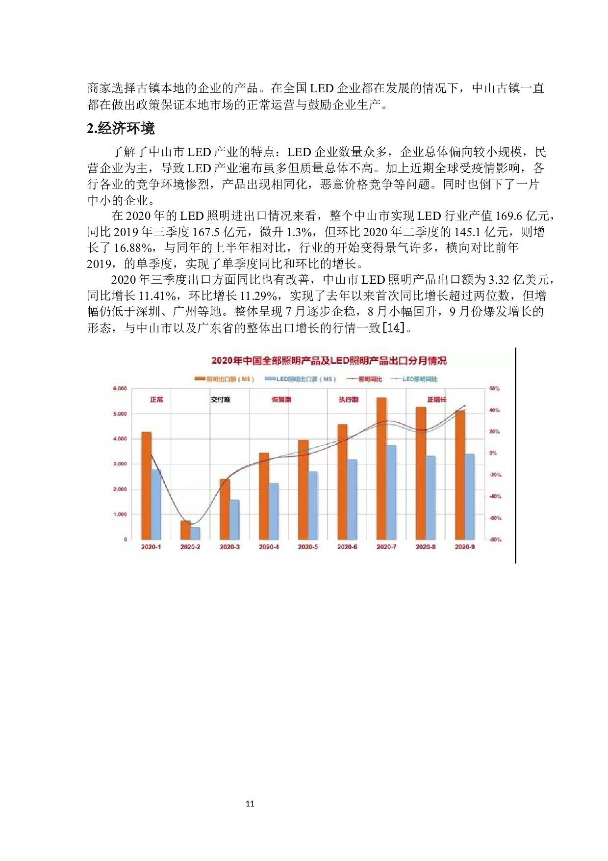 C公司 LED 照明产品网络营销策略研究-17813字.docx 第9页