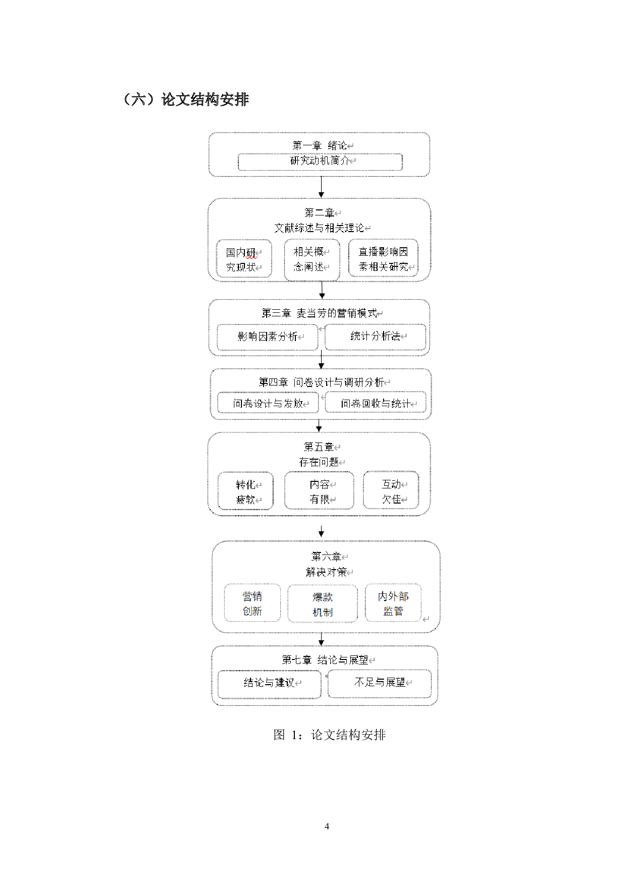 电商直播营销现状及对策研究&mdash;&mdash;以麦当劳为例-27792字.docx 第8页