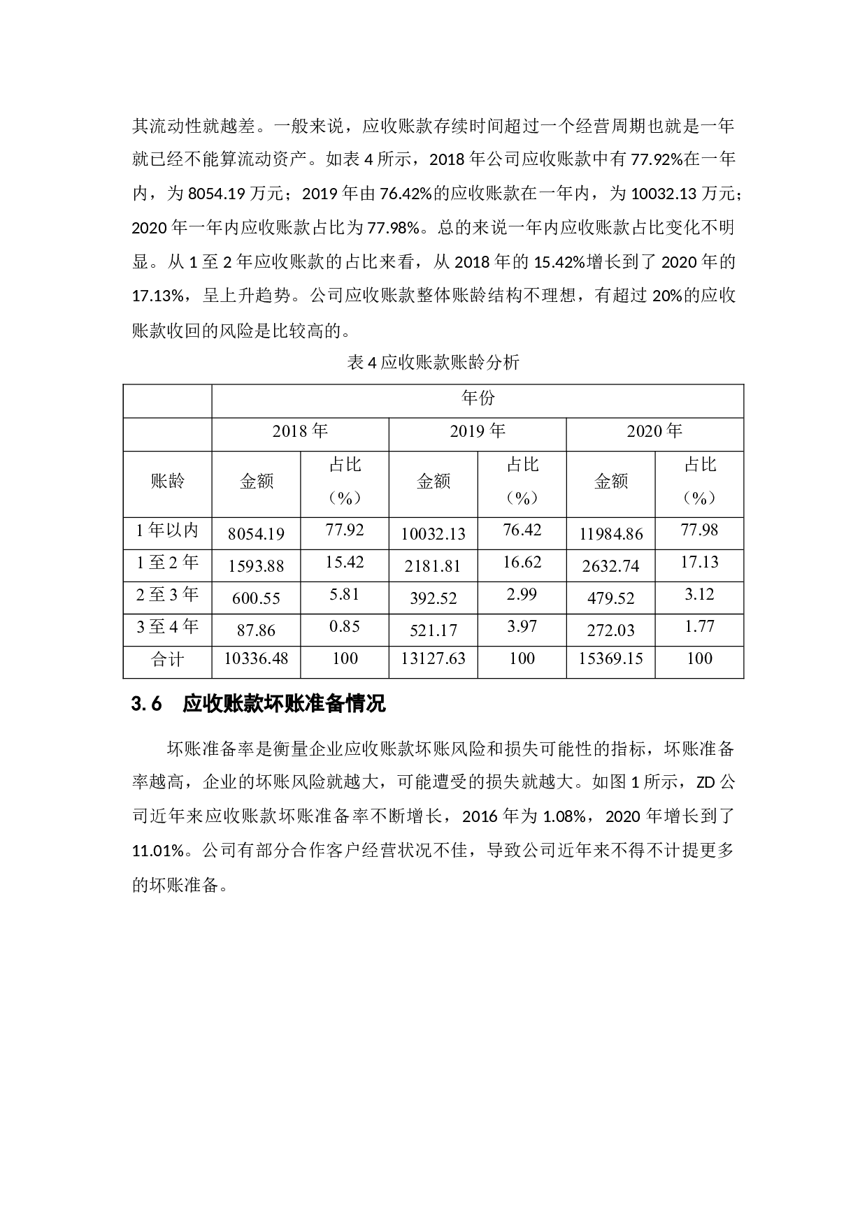 论电气制造企业应收账款的管理&mdash;&mdash;以ZD公司为例-10360字.docx 第10页