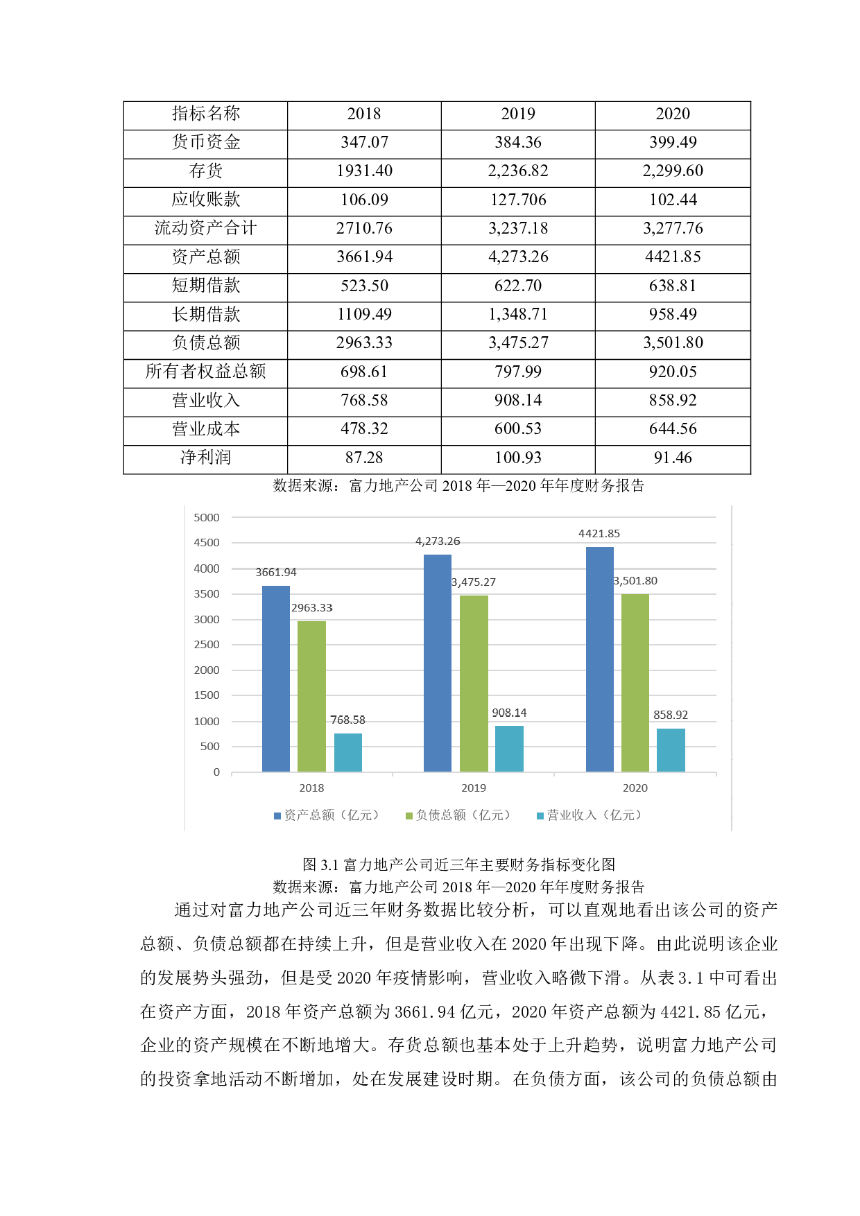 富力地产财务风险评价与控制策略研究-13811字.doc 第10页