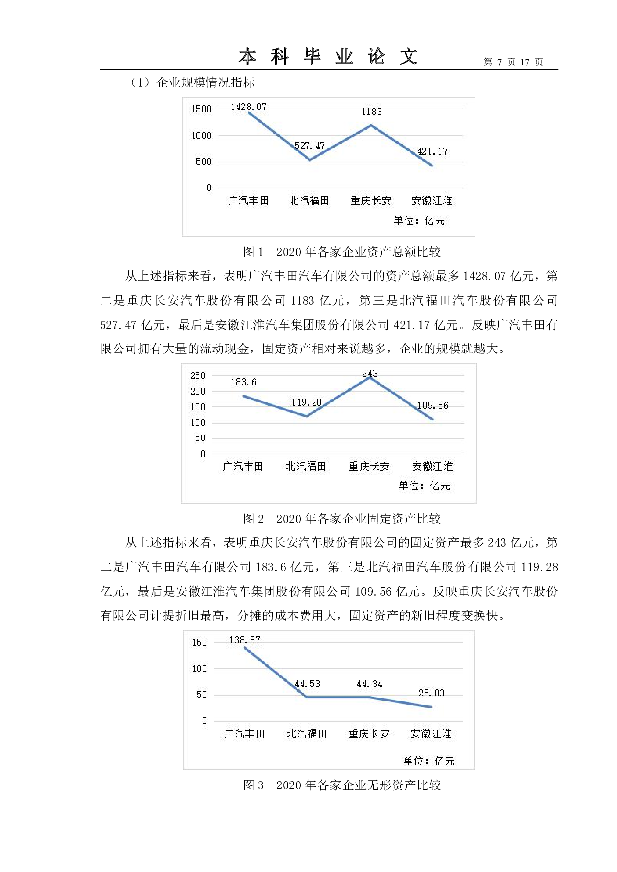 基于财务视角下汽车企业竞争力研究&mdash;&mdash;以广汽丰田为例-10191字.pdf 第10页