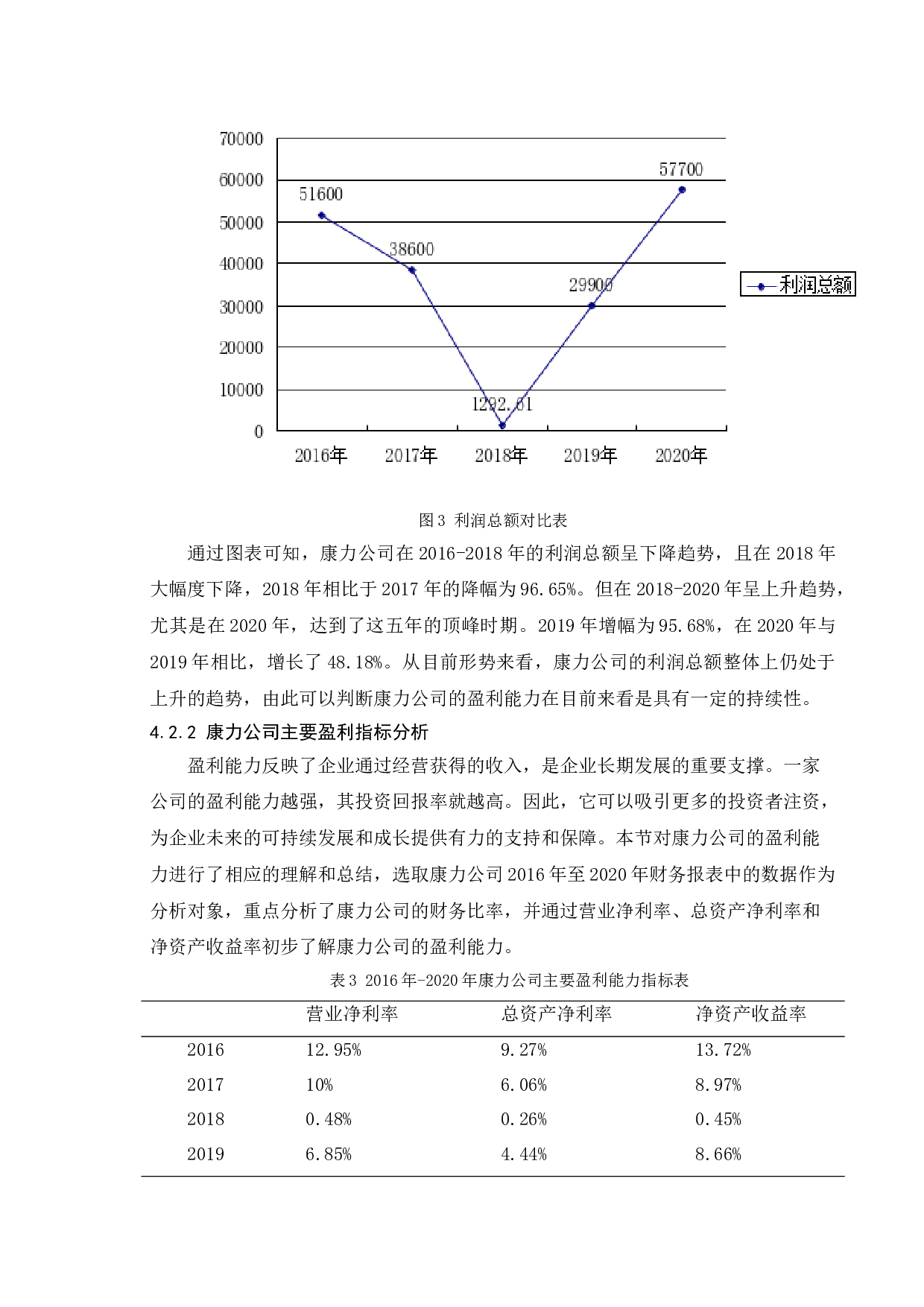 基于杜邦分析法的企业盈利能力分析&mdash;&mdash;以康力电梯股份有限公司为例-9656字.doc 第9页
