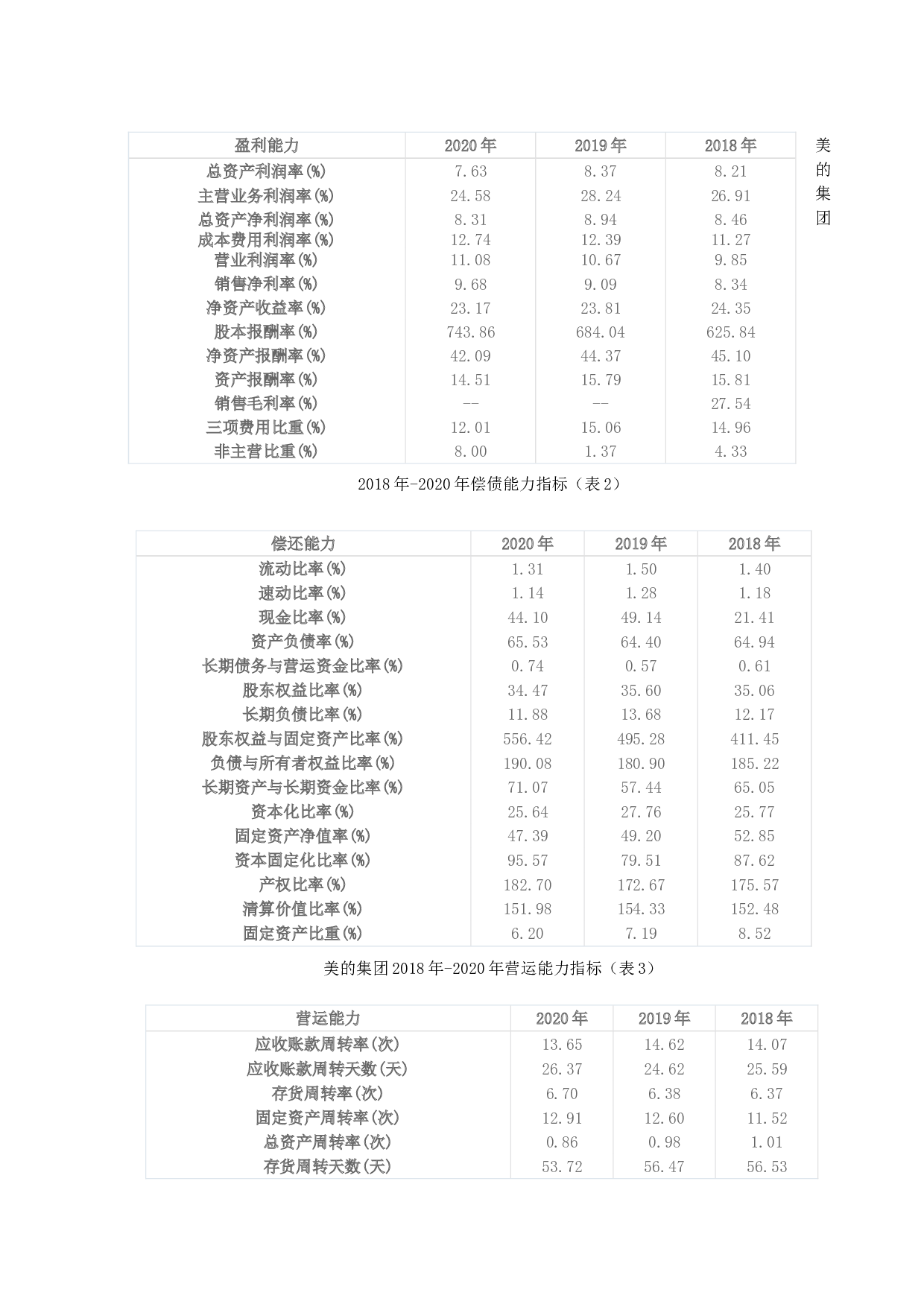 基于杜邦分析法对美的集团盈利能力的分析-10151字.doc 第7页