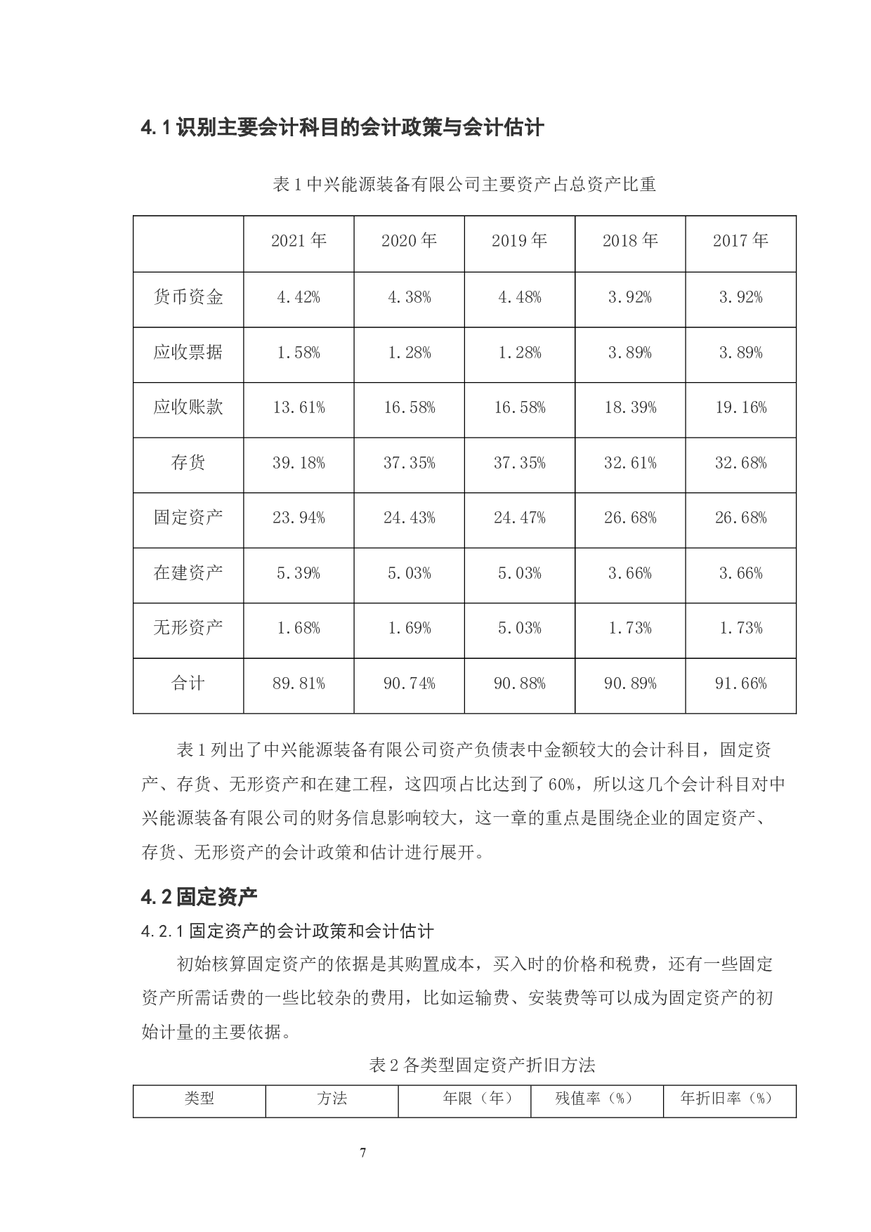 基于哈佛分析框架下中兴能源装备的财务分析-10270字.docx 第10页
