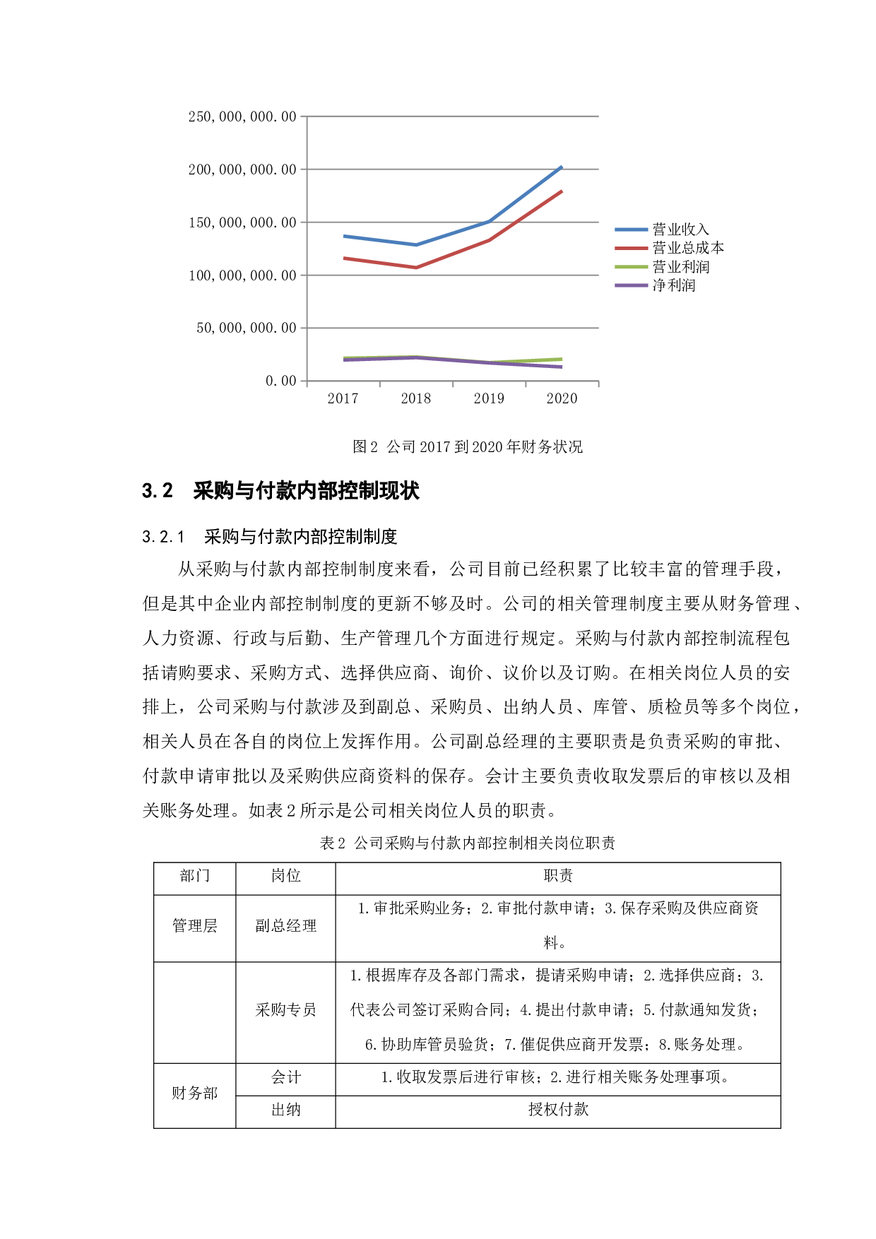 农业企业采购与付款内部控制问题及对策研究&mdash;&mdash;以华瑞农业公司为例-10528字.docx 第8页