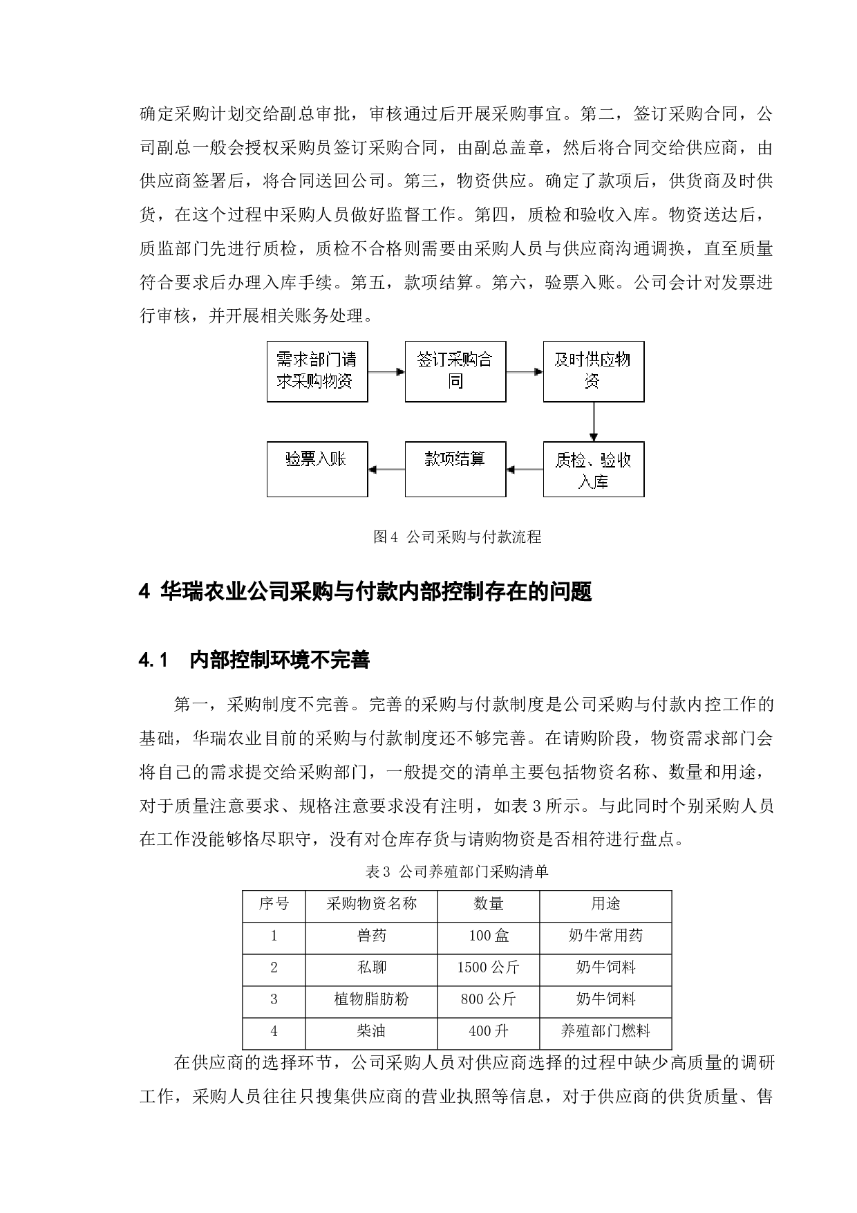 农业企业采购与付款内部控制问题及对策研究&mdash;&mdash;以华瑞农业公司为例-10528字.docx 第10页
