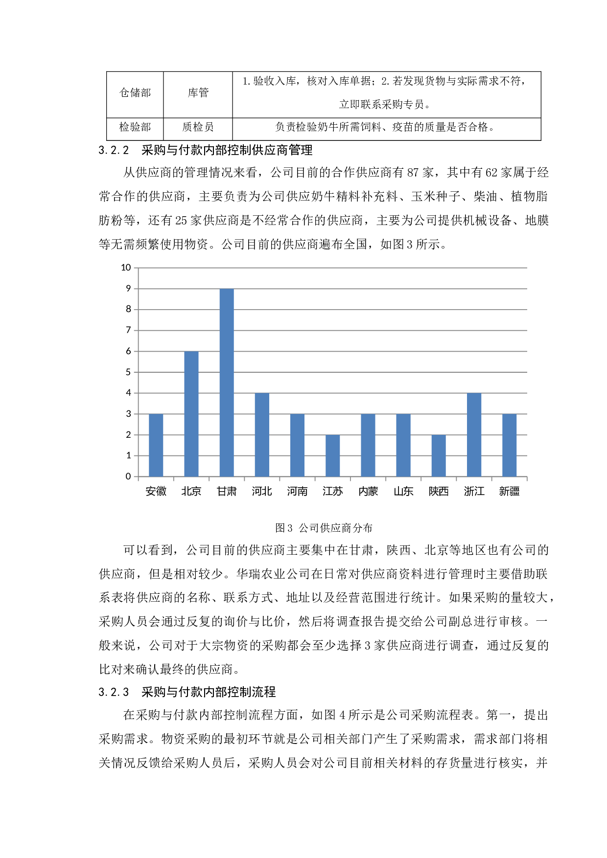 农业企业采购与付款内部控制问题及对策研究&mdash;&mdash;以华瑞农业公司为例-10528字.docx 第9页