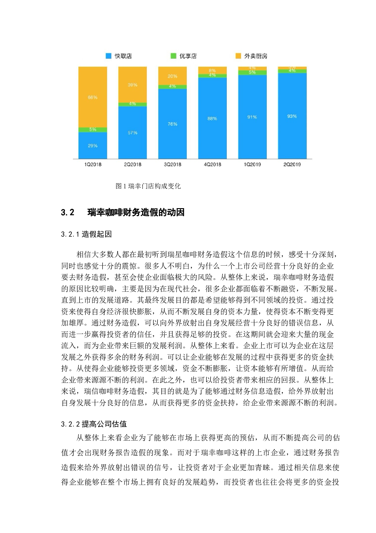 关于虚假财务报告手段的研究与防范&mdash;基于瑞幸咖啡造假案的分析-12698字.doc 第10页