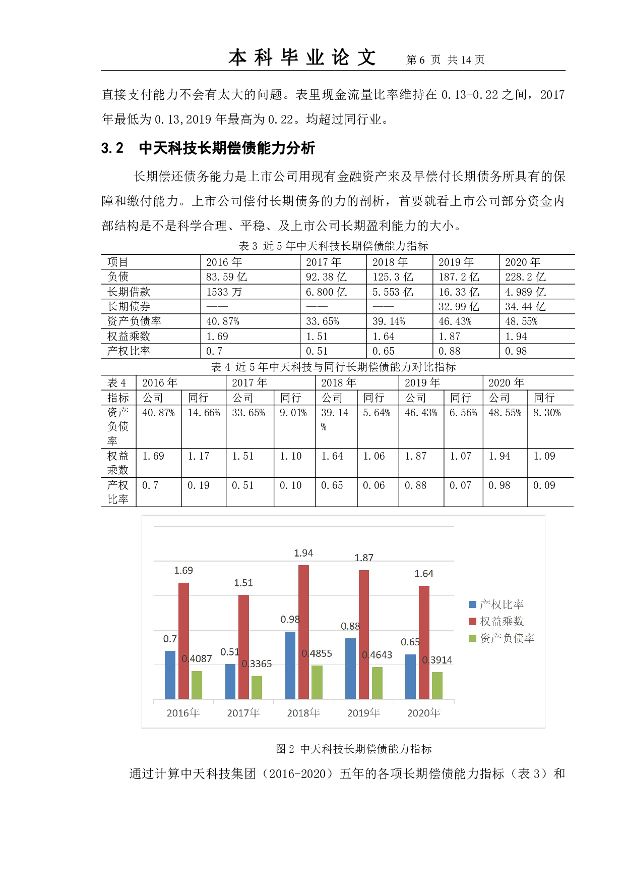 关于企业偿债能力分析的探讨--以中天科技集团为例-10014字.pdf 第9页