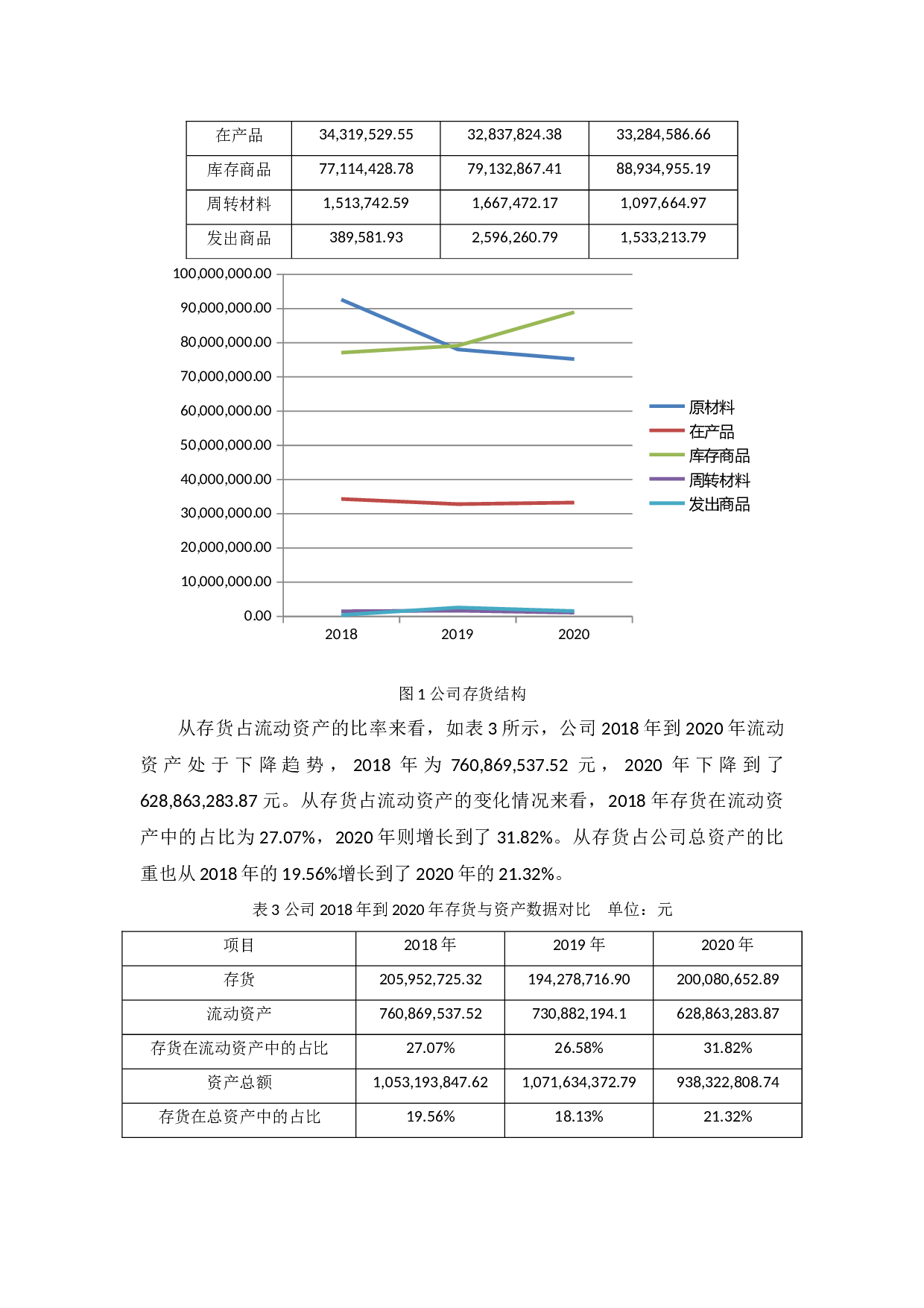 关于中小企业存货管理问题的思考--以MD公司为例-10458字.docx 第9页