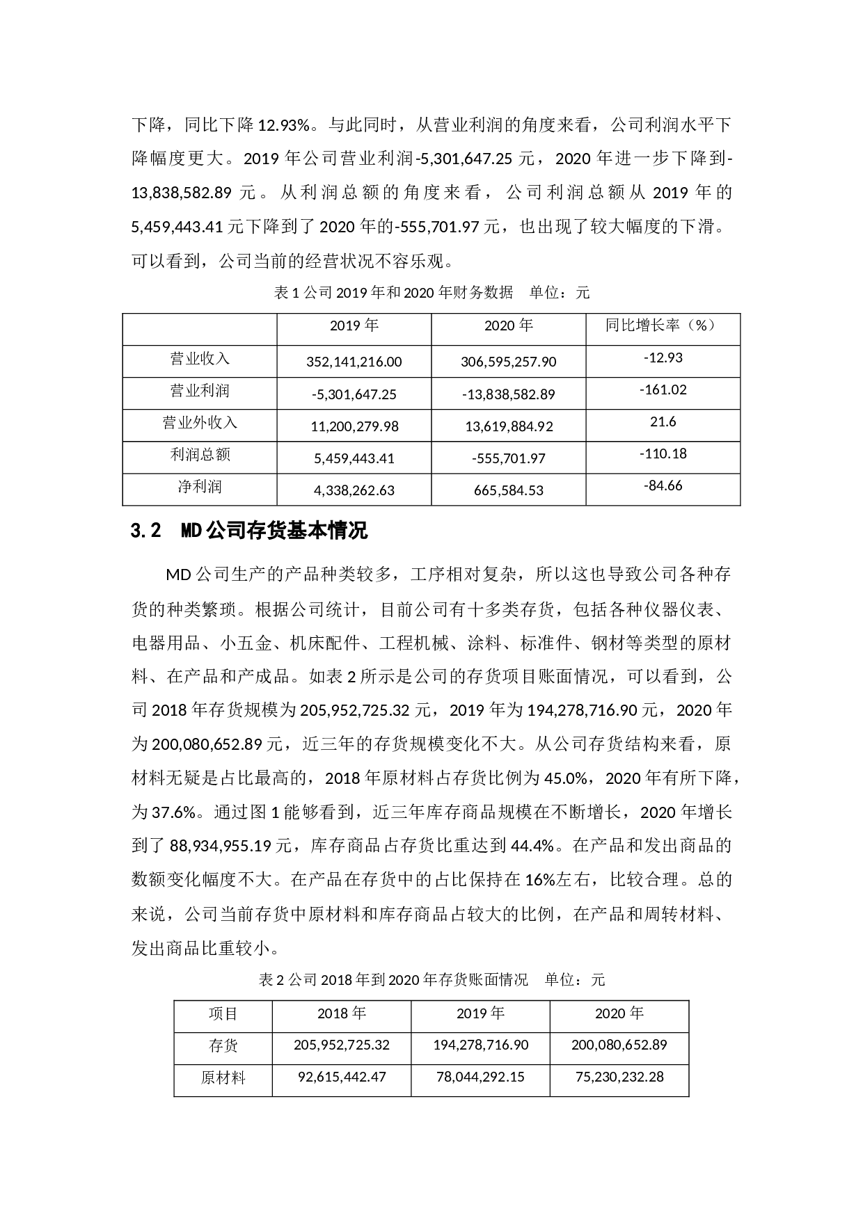 关于中小企业存货管理问题的思考--以MD公司为例-10458字.docx 第8页