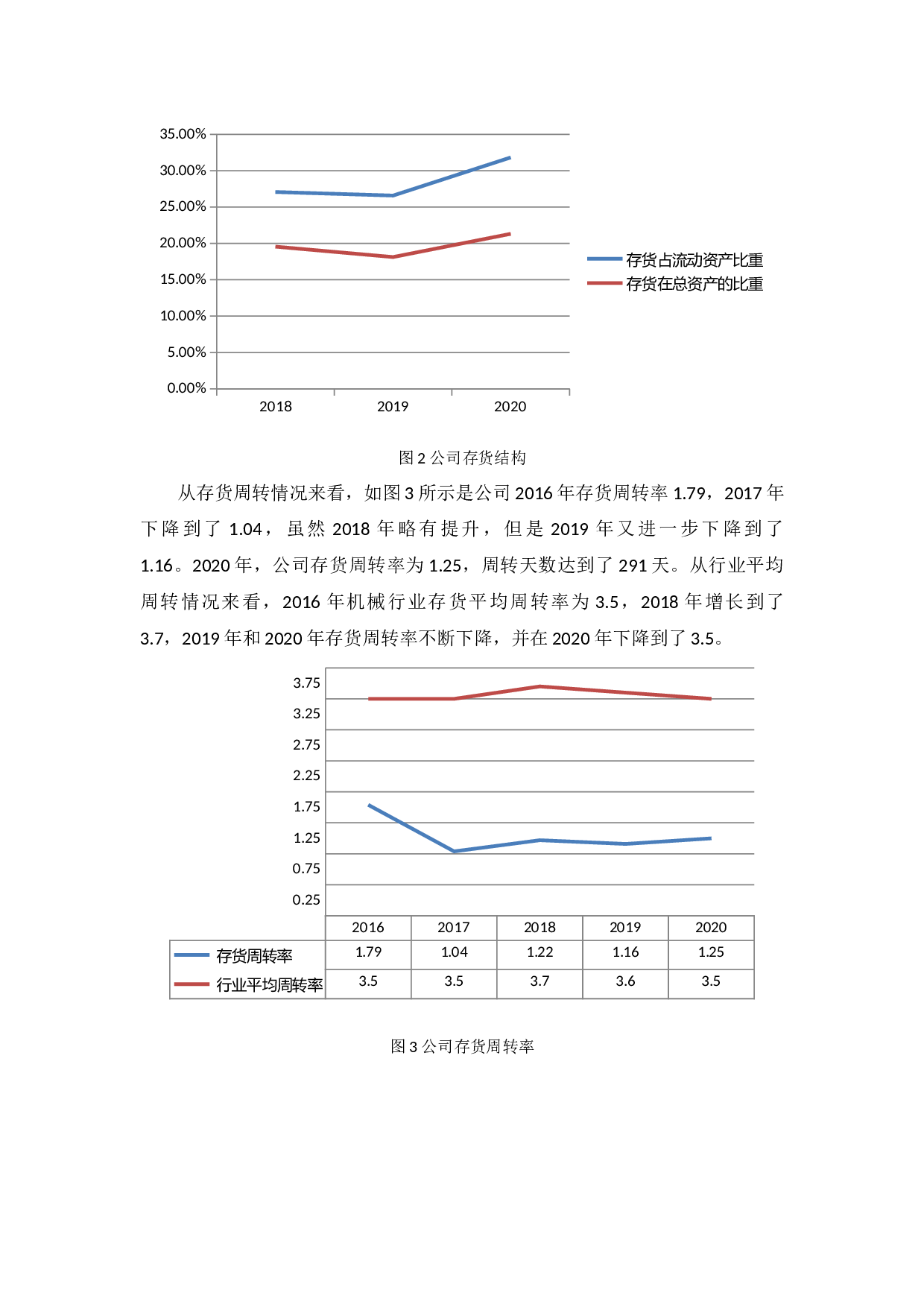 关于中小企业存货管理问题的思考--以MD公司为例-10458字.docx 第10页