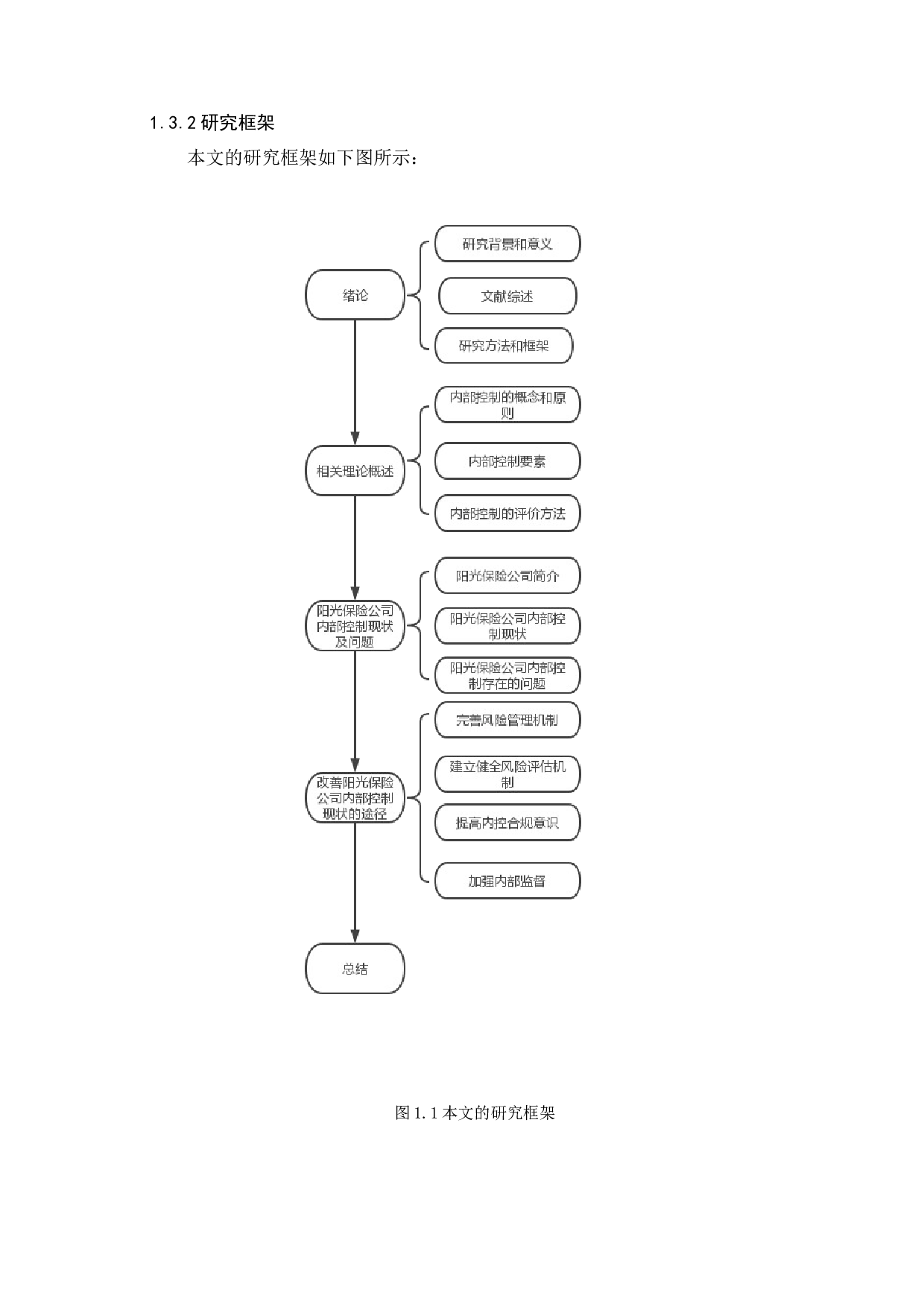 保险公司内部控制存在的问题及对策分析&mdash;&mdash;以阳光保险为例-12004字.docx 第8页