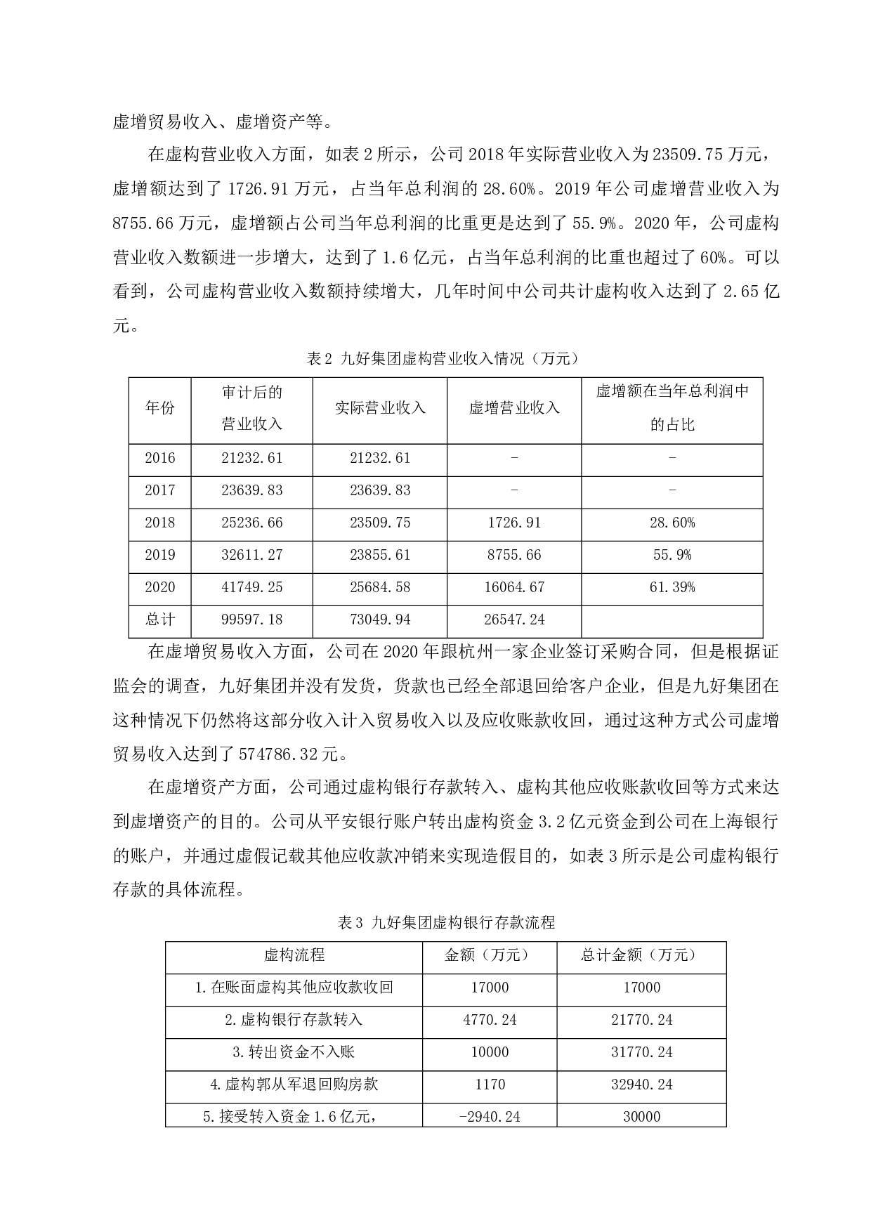会计师事务所审计失败研究&mdash;&mdash;以利安达对九好集团审计失败案为例-9960字.docx 第8页