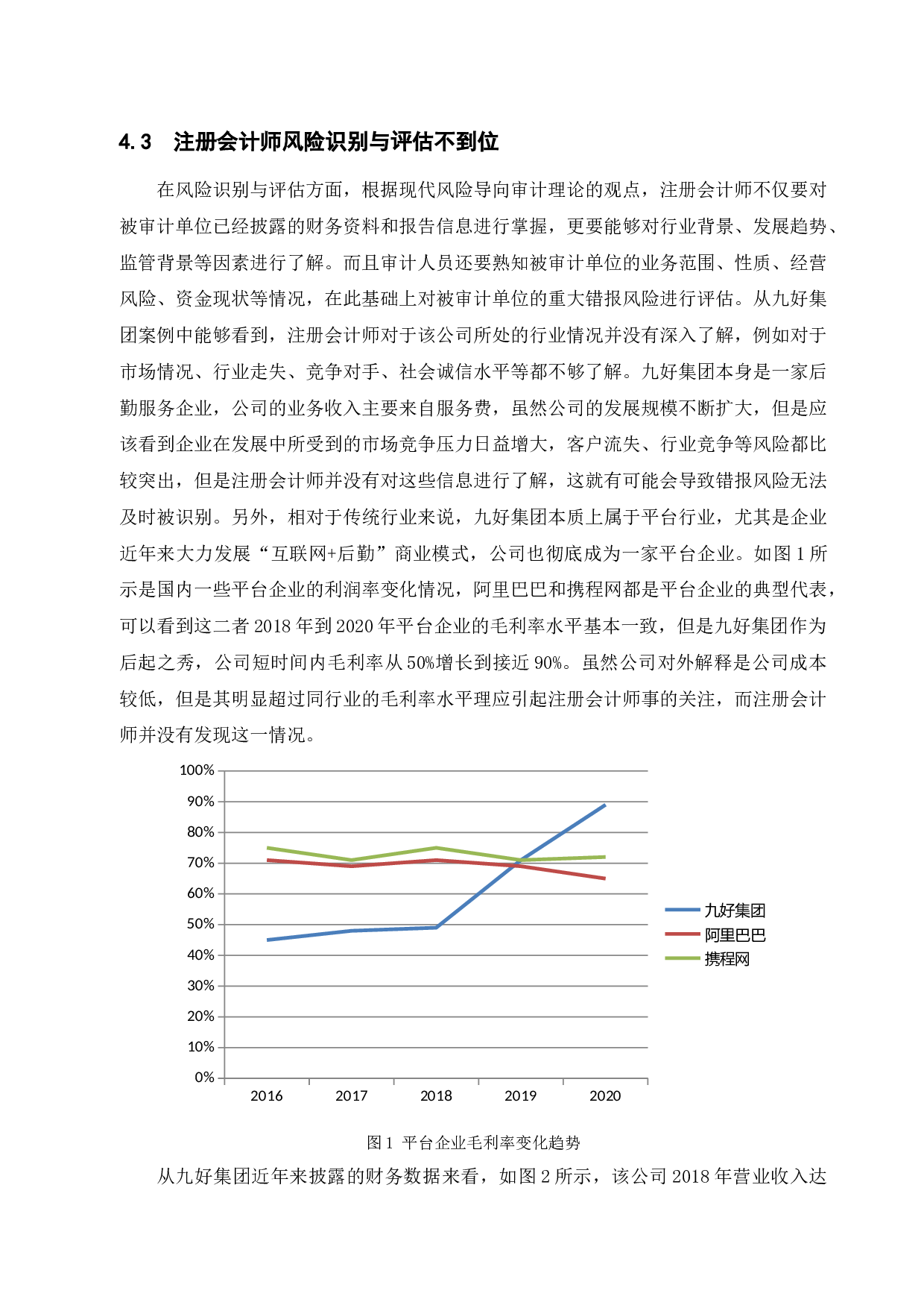 会计师事务所审计失败研究&mdash;&mdash;以利安达对九好集团审计失败案为例-9960字.docx 第10页