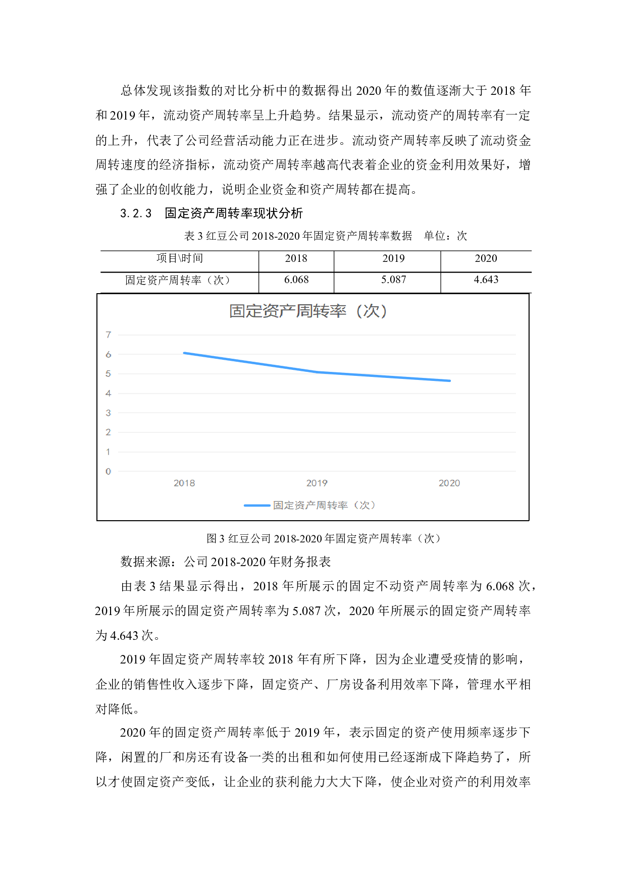 企业营运能力探析&mdash;&mdash;以红豆集团有限公司为例-9714字.docx 第10页