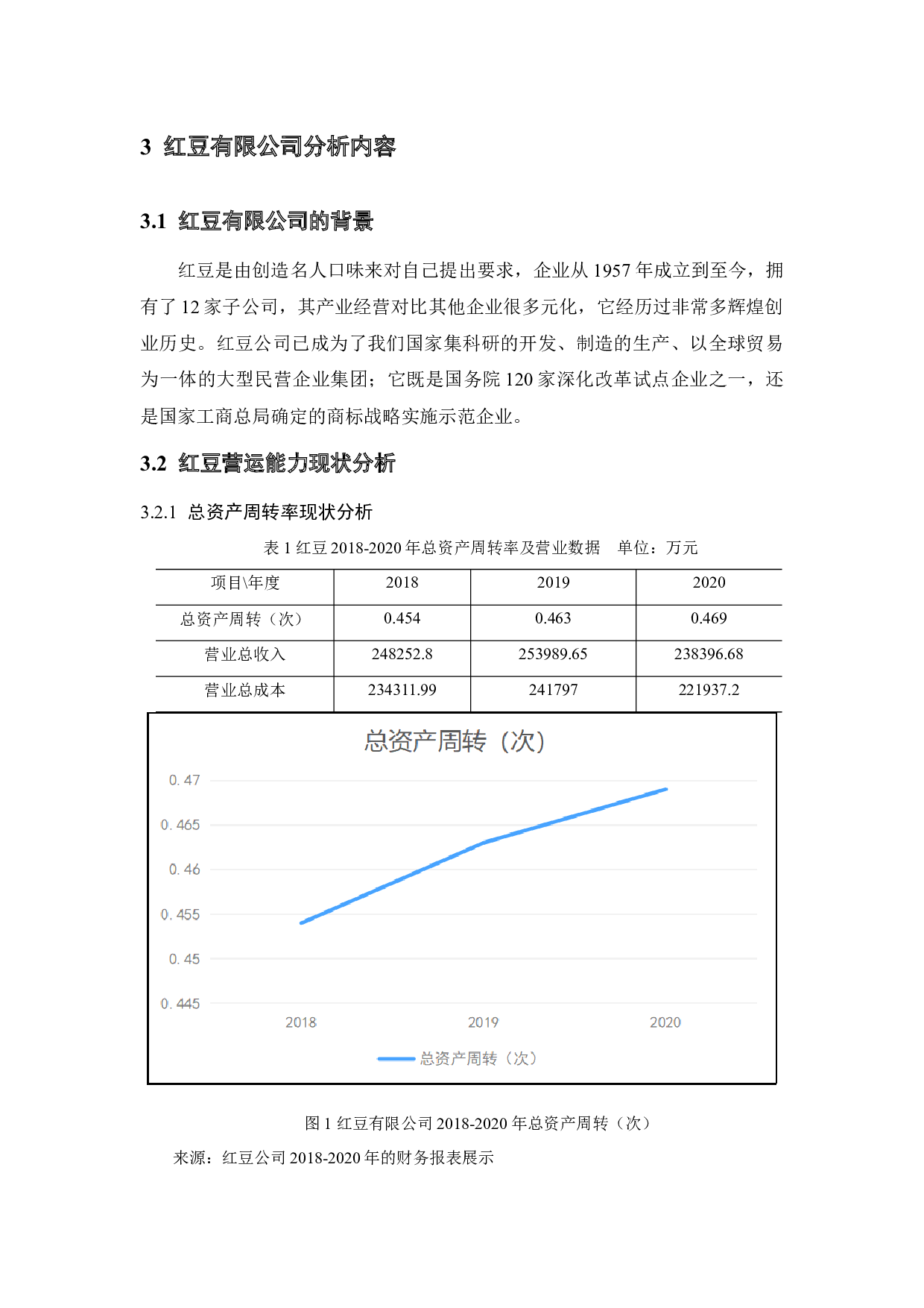 企业营运能力探析&mdash;&mdash;以红豆集团有限公司为例-9714字.docx 第8页