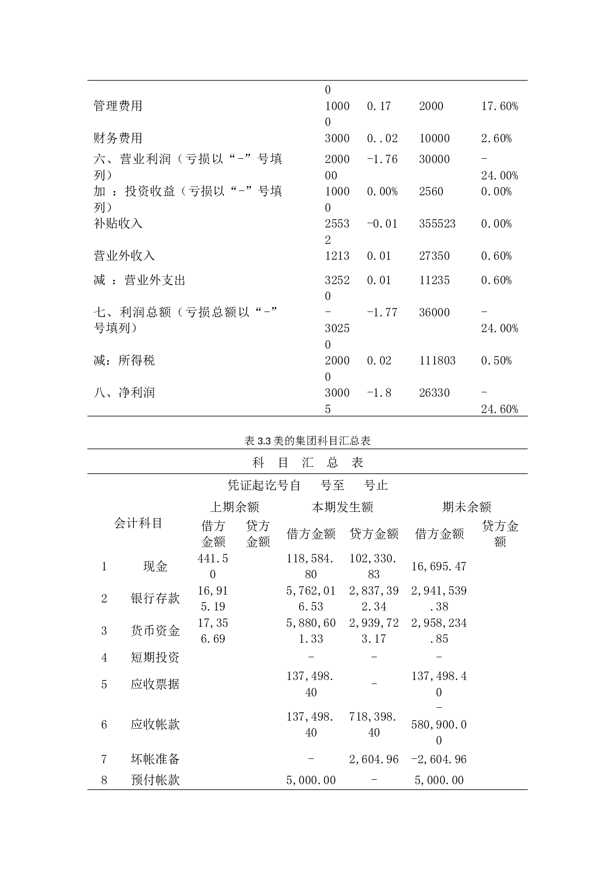 企业应收账款管理研究&mdash;&mdash;以&ldquo;美的公司&rdquo;为例-11569字.docx 第9页