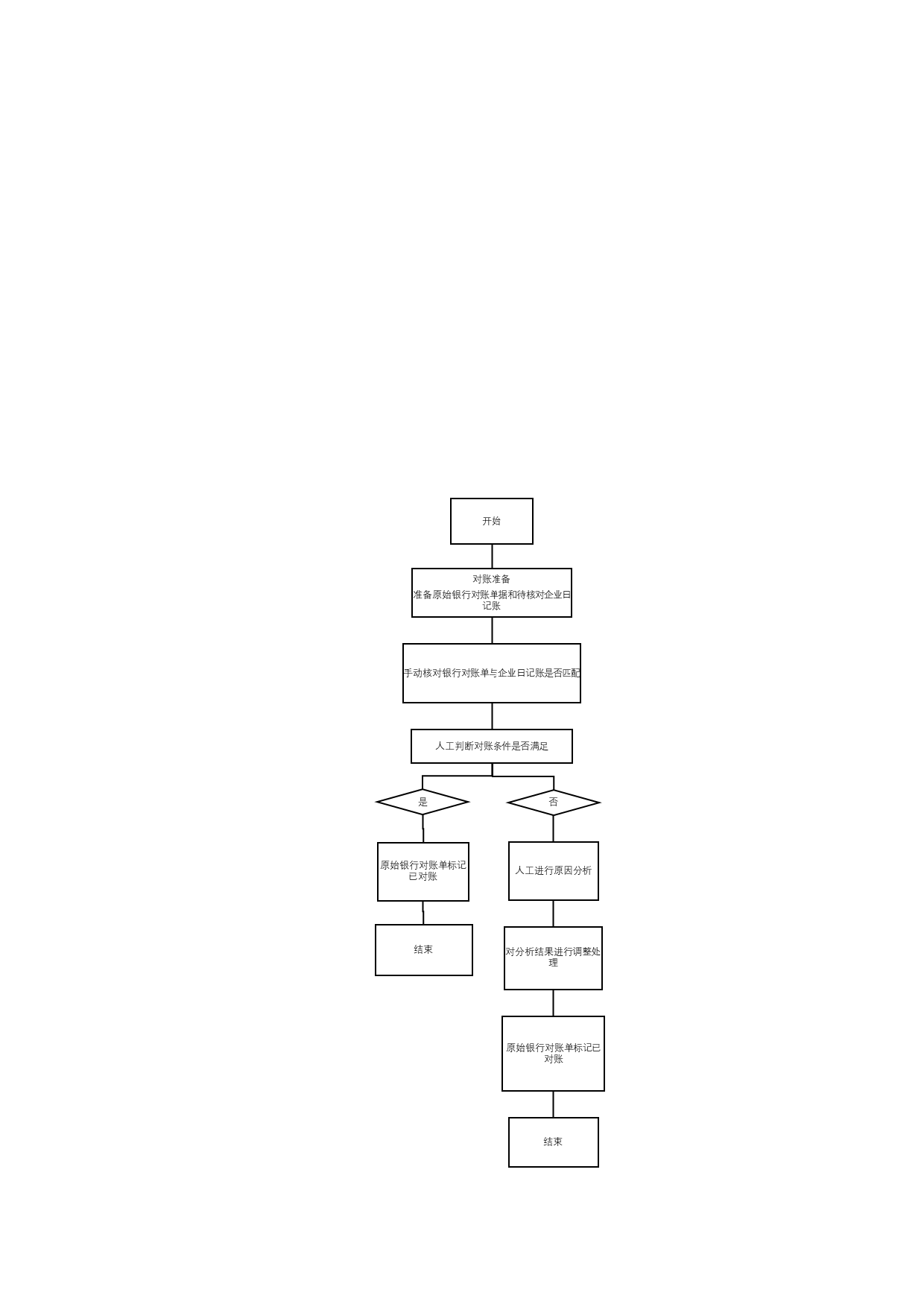 人工智能发展对传统会计行业的影响及应对措施&mdash;&mdash;&mdash;以中化国际为例-13266字.doc 第10页