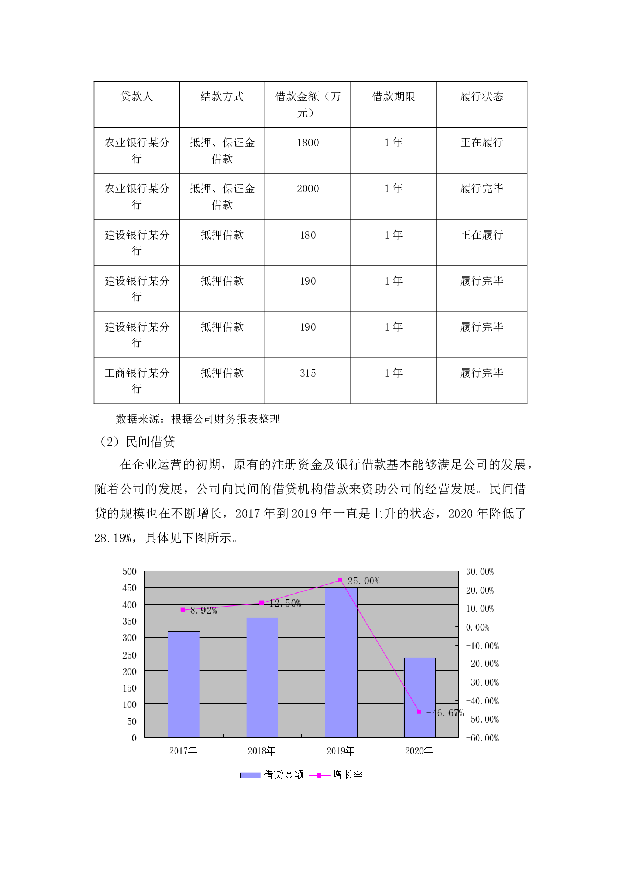 互联网金融背景下中小企业融资问题研究&mdash;&mdash;以江阴飞阳电子科技有限公司为例-9990字.doc 第10页
