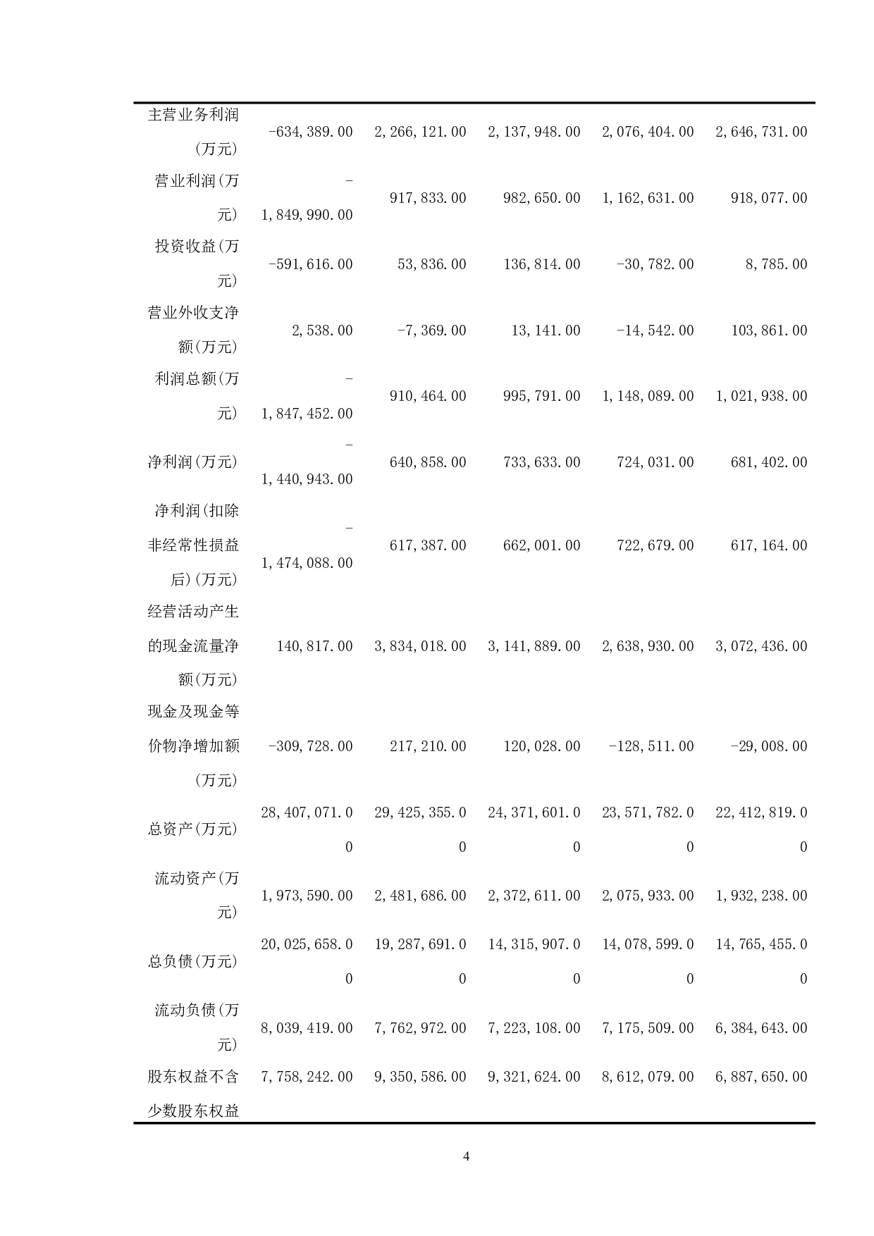 上市公司财务风险分析&mdash;&mdash;中国航空公司为例-9470字.doc 第8页